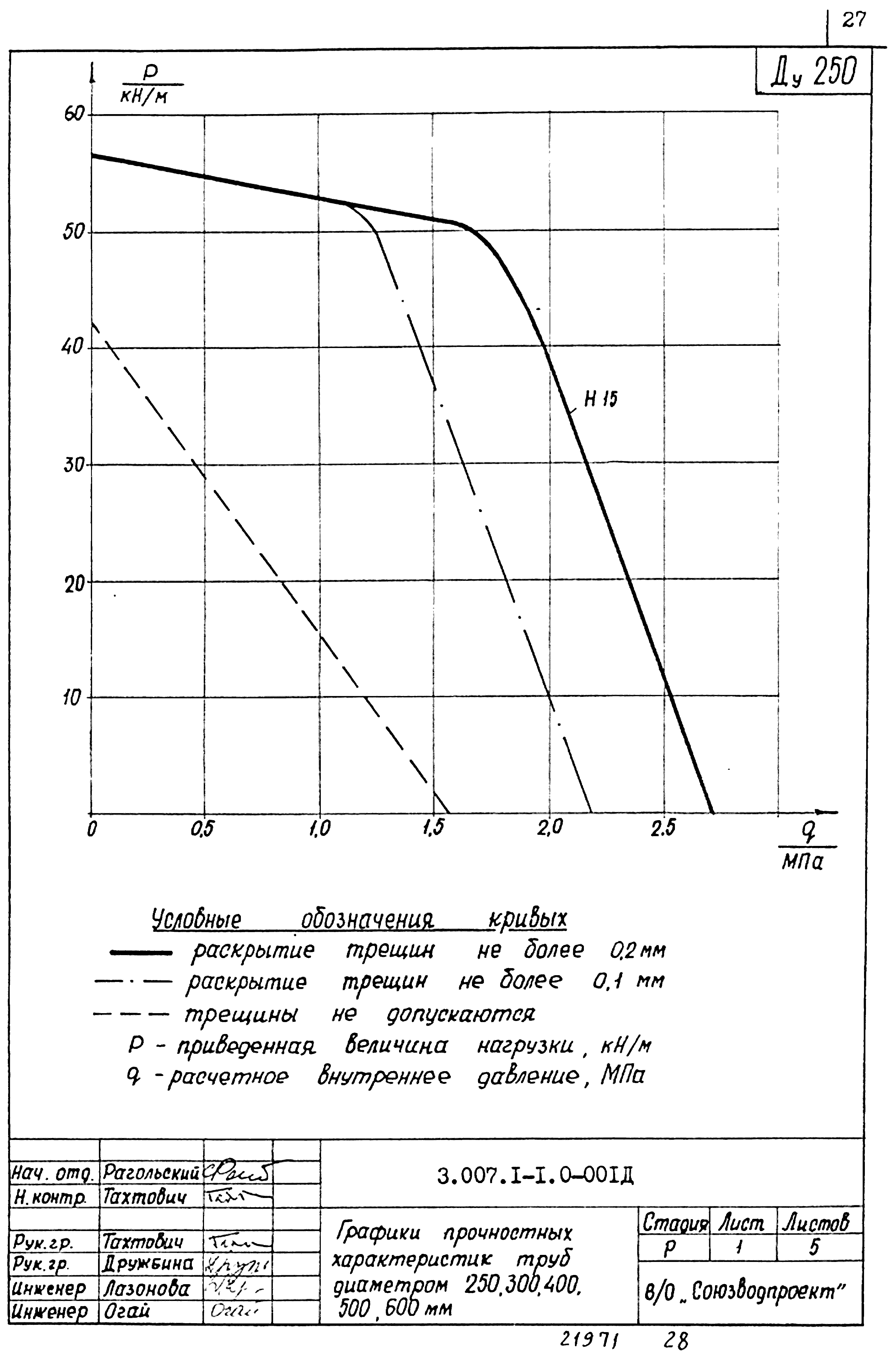 Серия 3.007.1-1