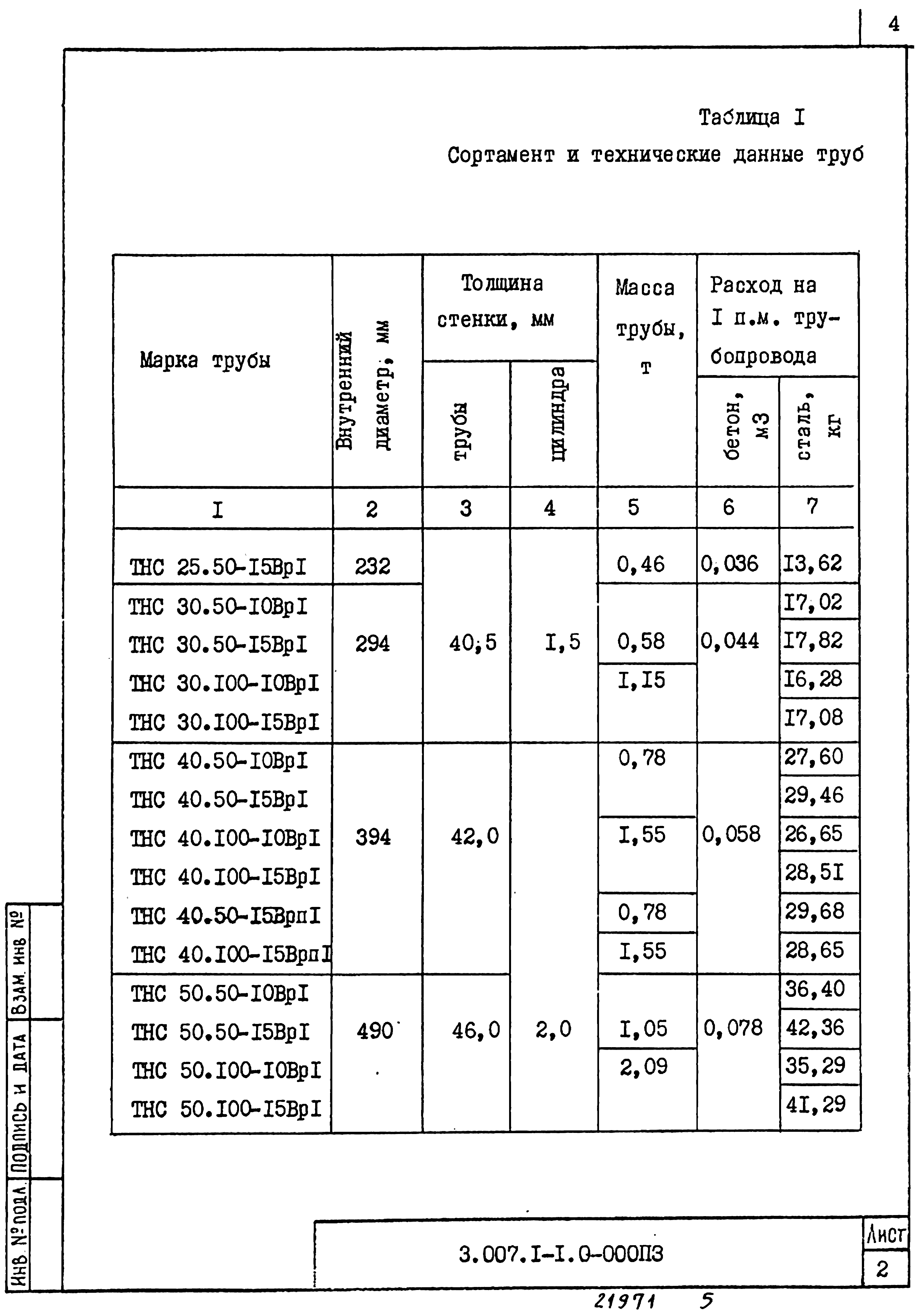 Серия 3.007.1-1