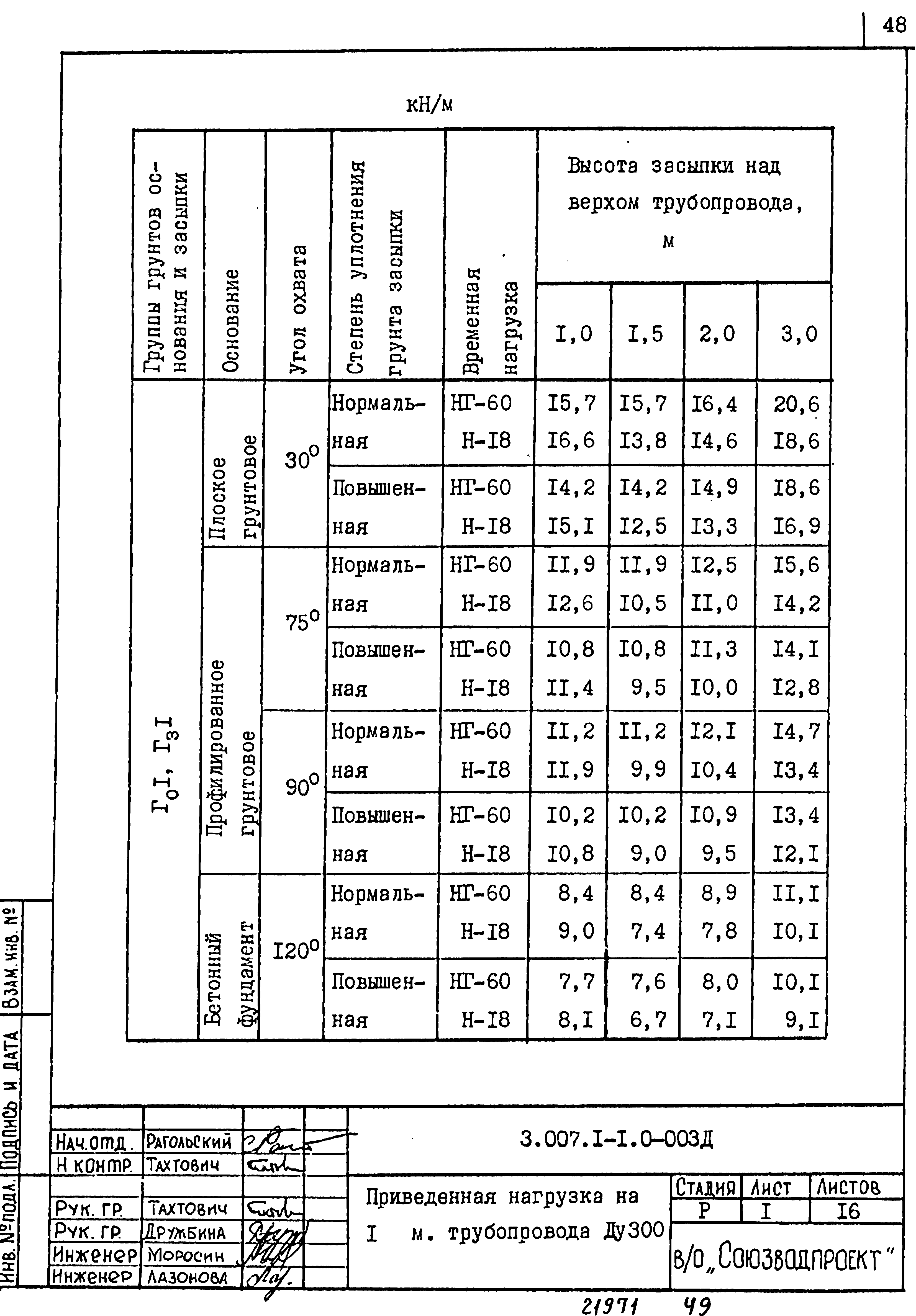 Серия 3.007.1-1