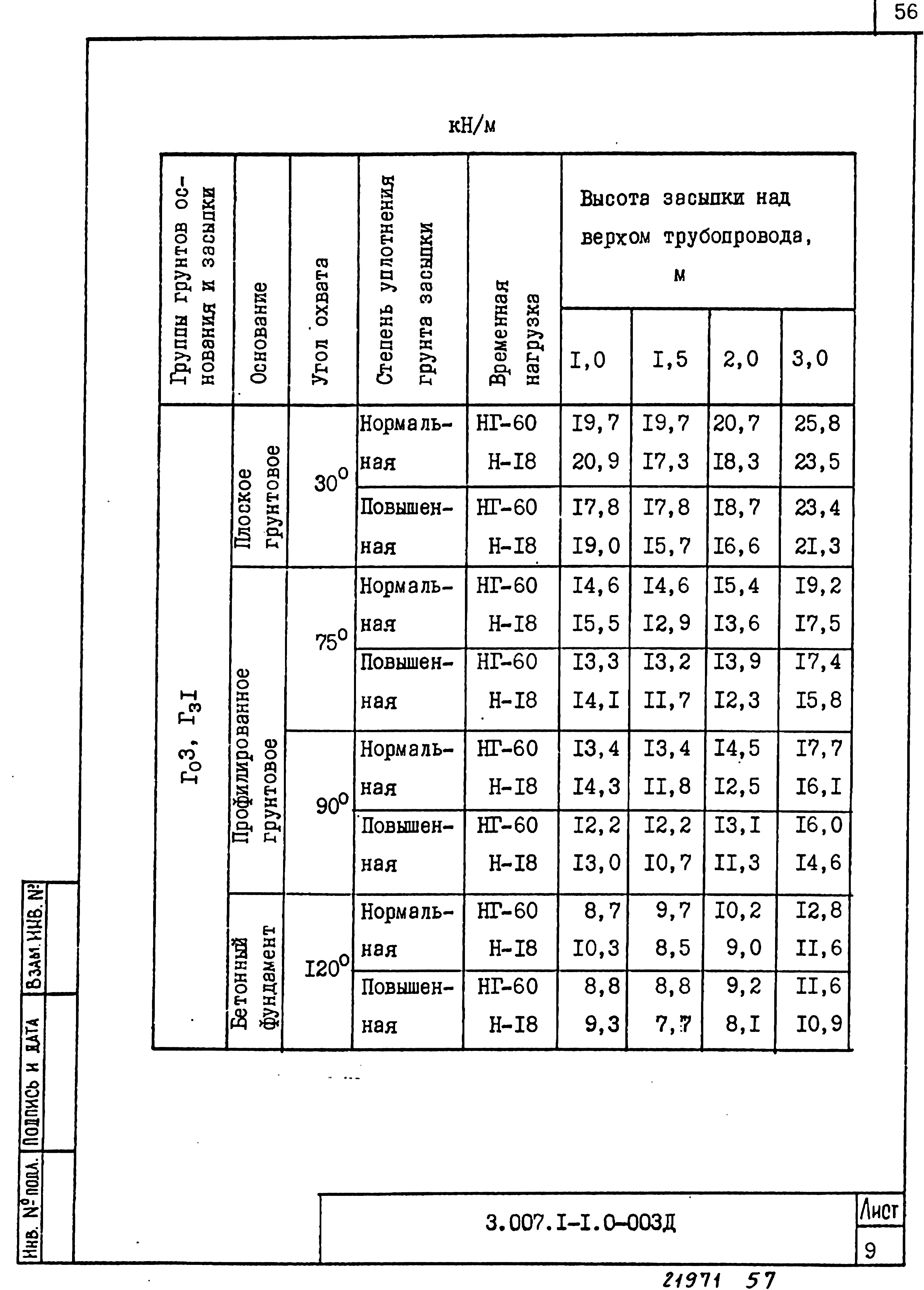 Серия 3.007.1-1