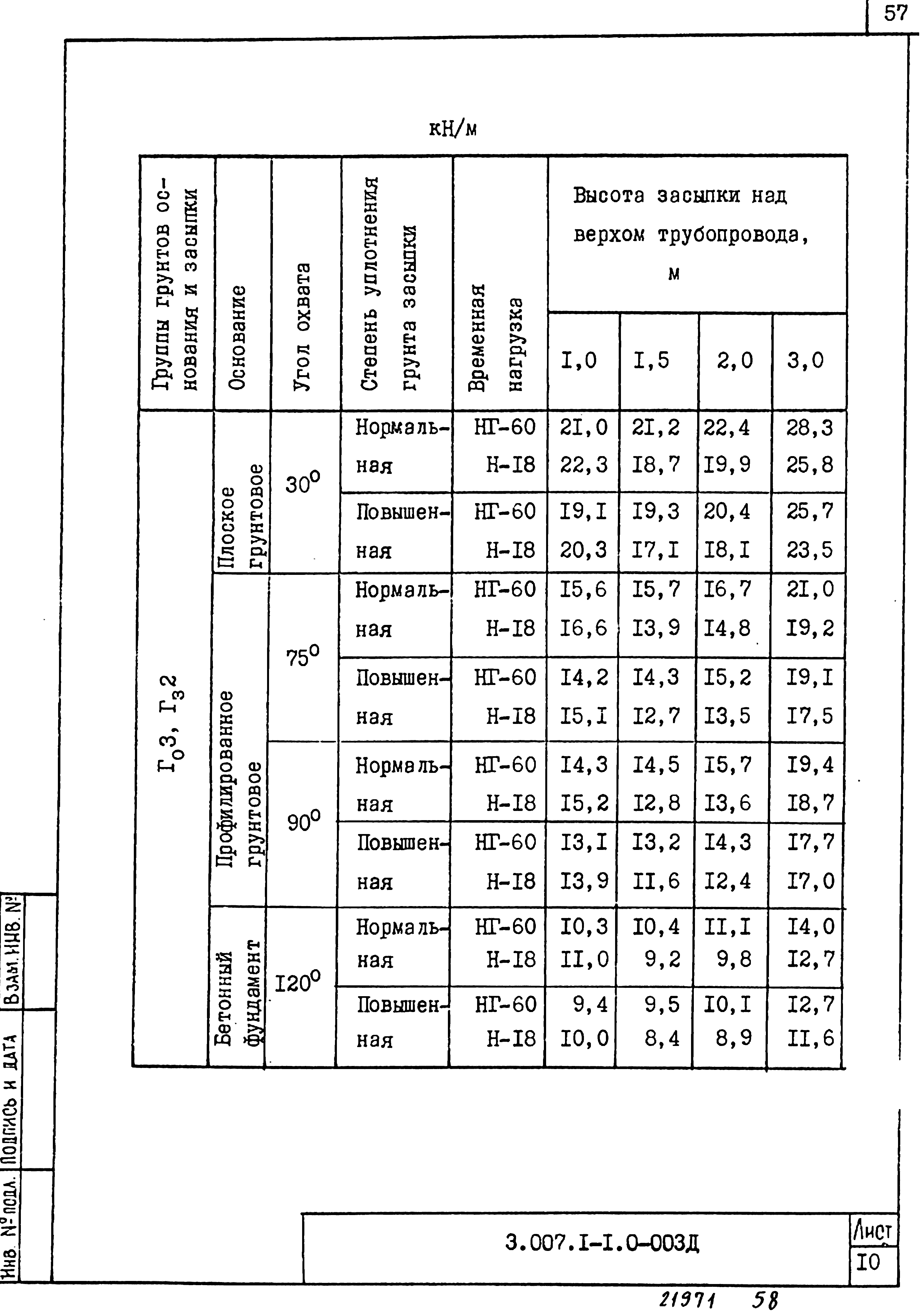 Серия 3.007.1-1