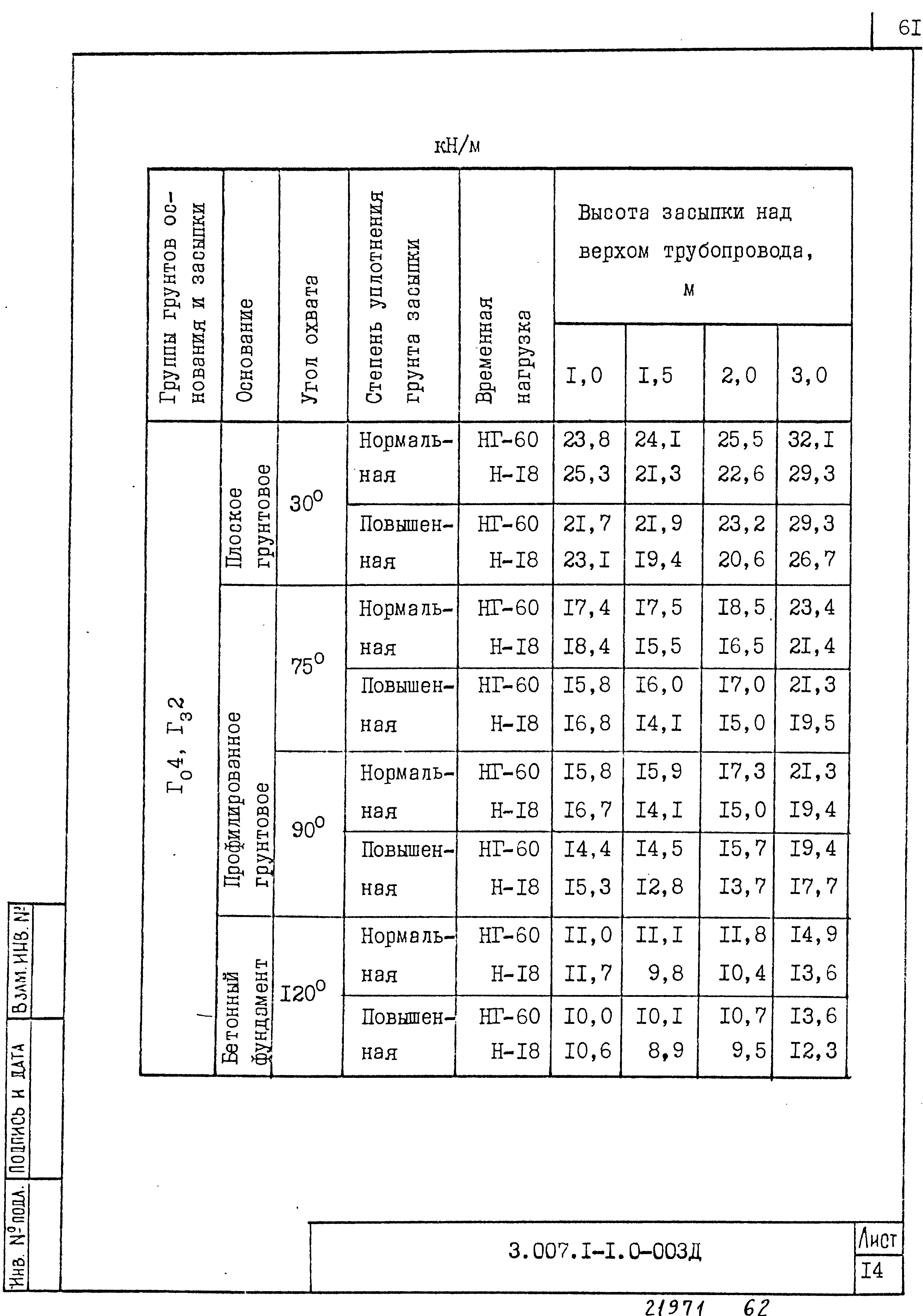 Серия 3.007.1-1