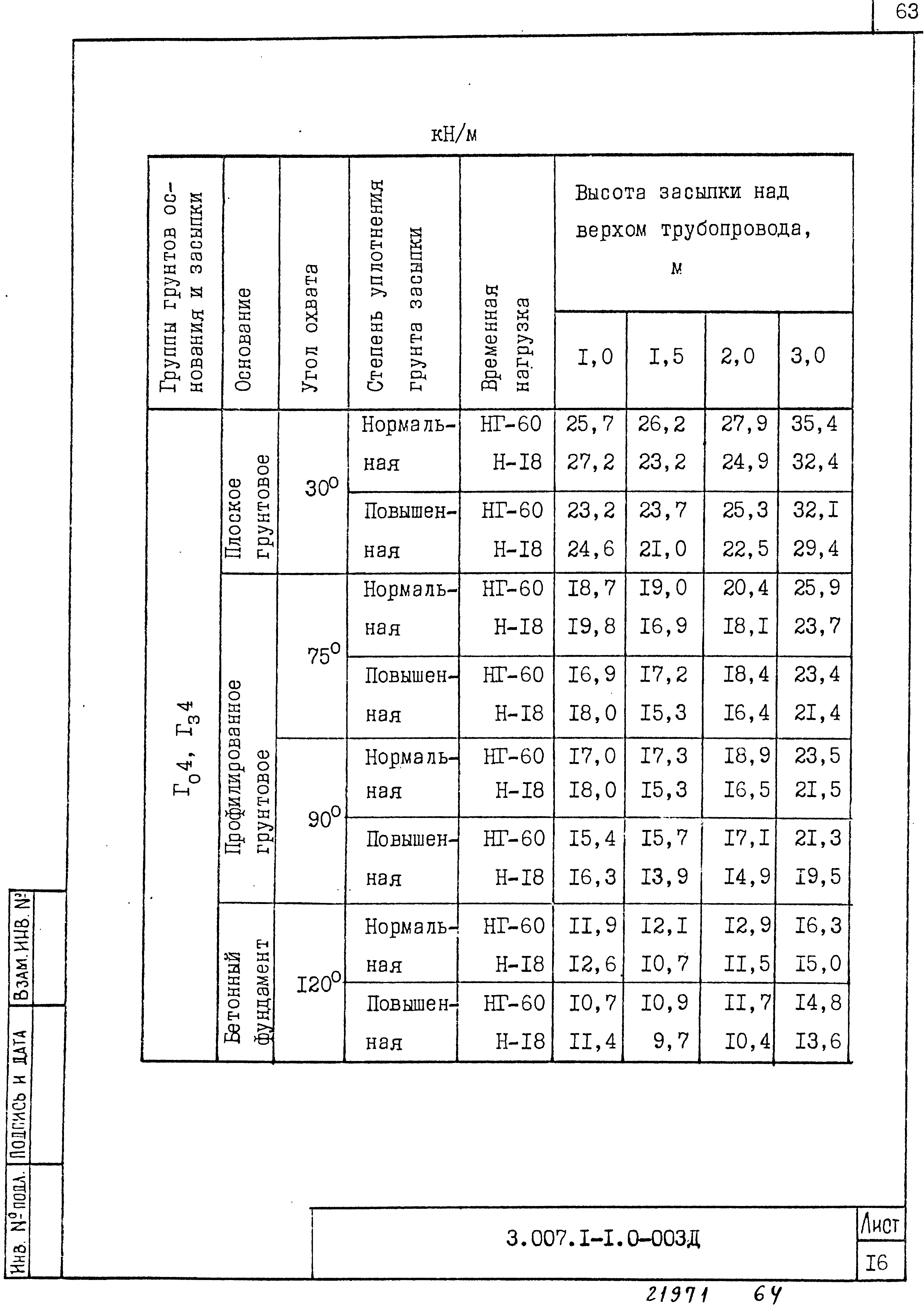 Серия 3.007.1-1