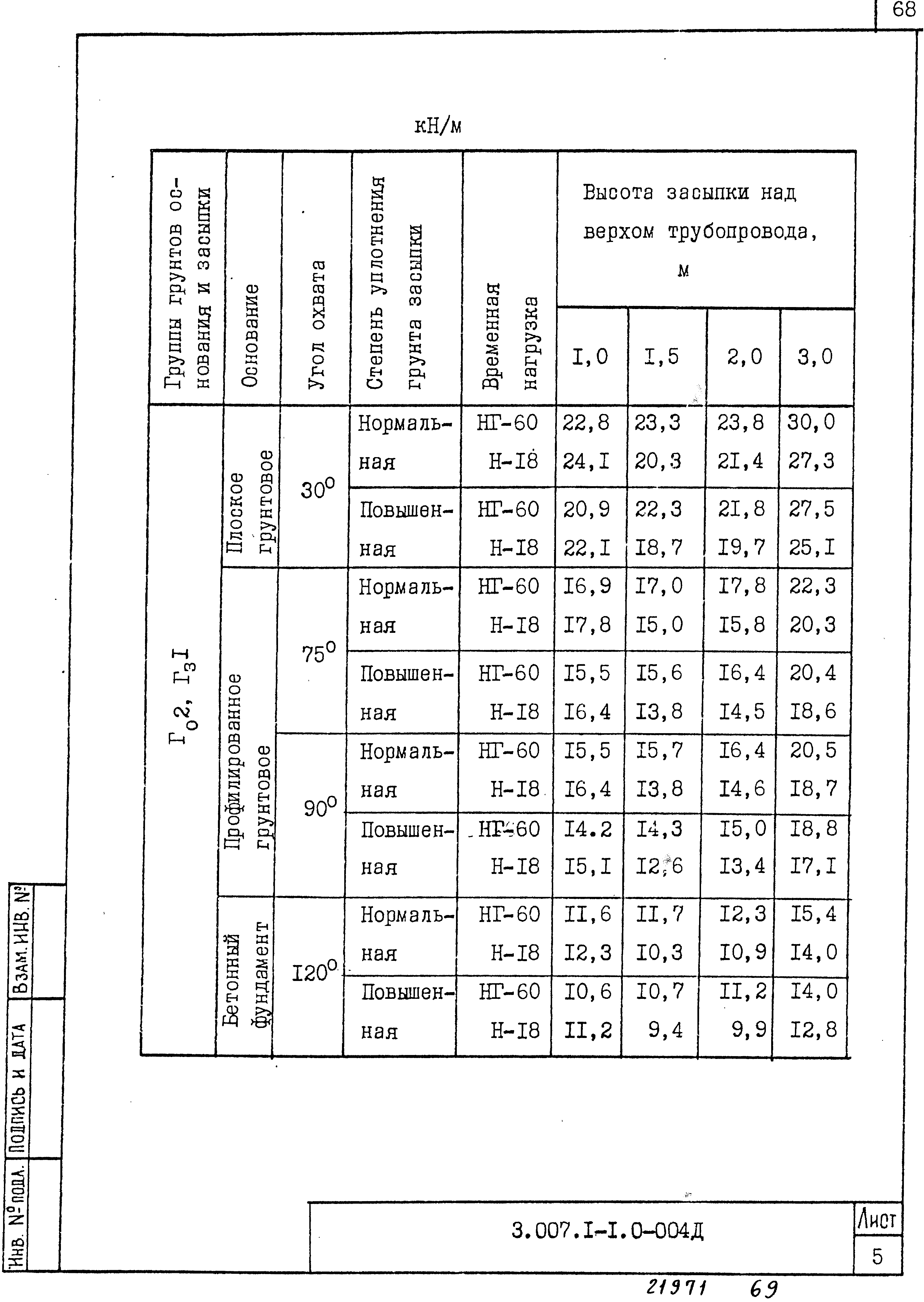 Серия 3.007.1-1