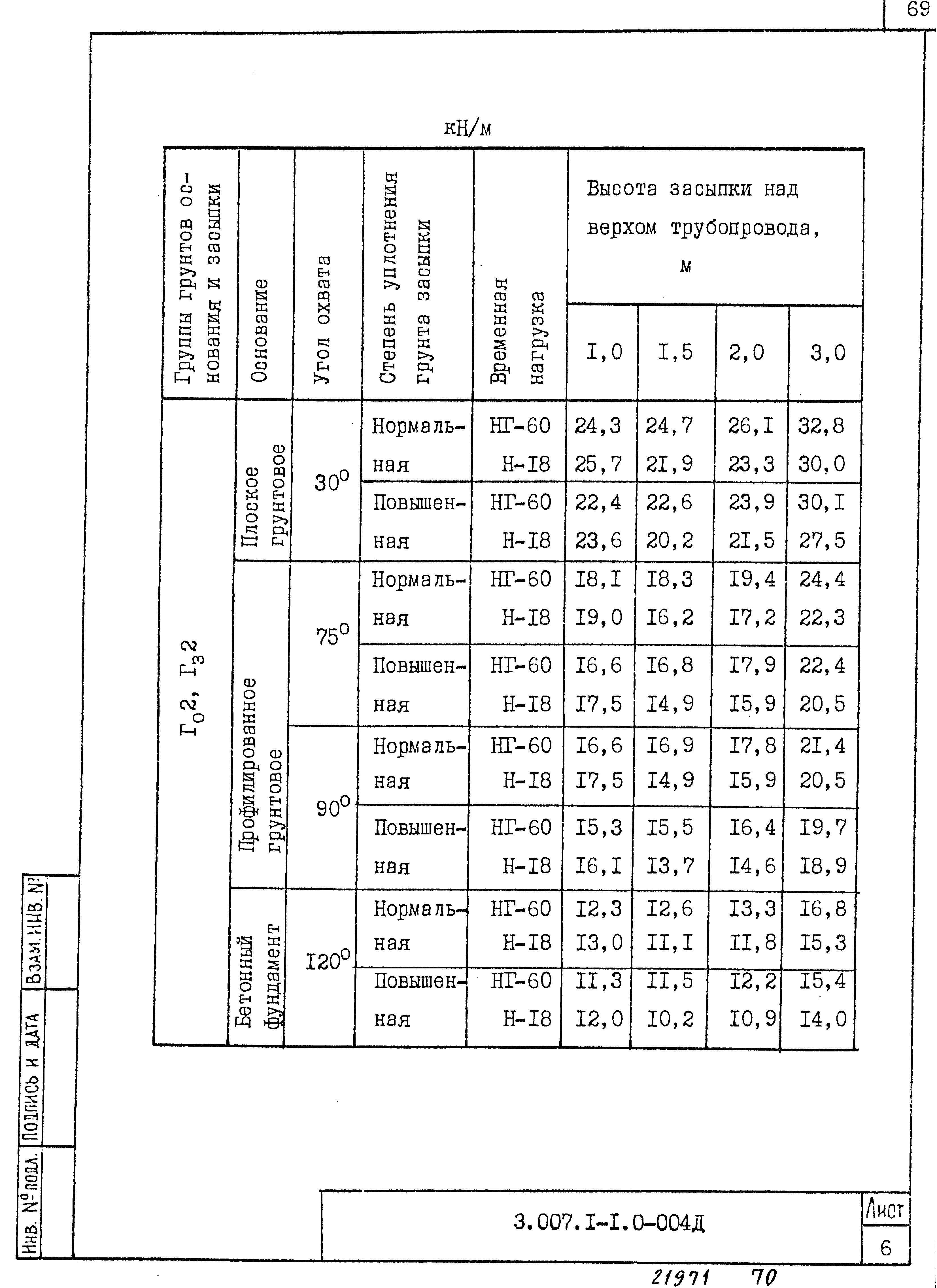 Серия 3.007.1-1