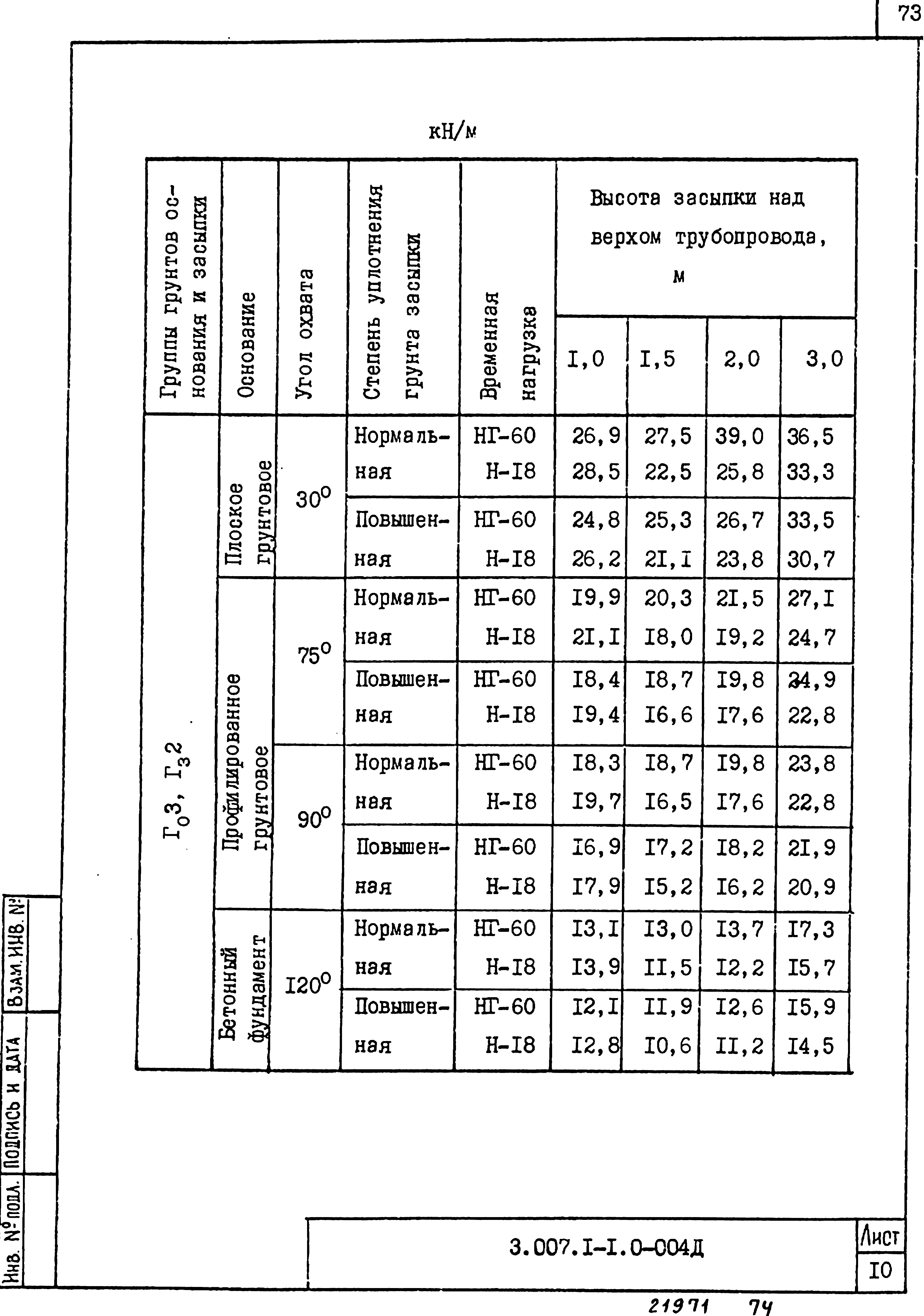 Серия 3.007.1-1