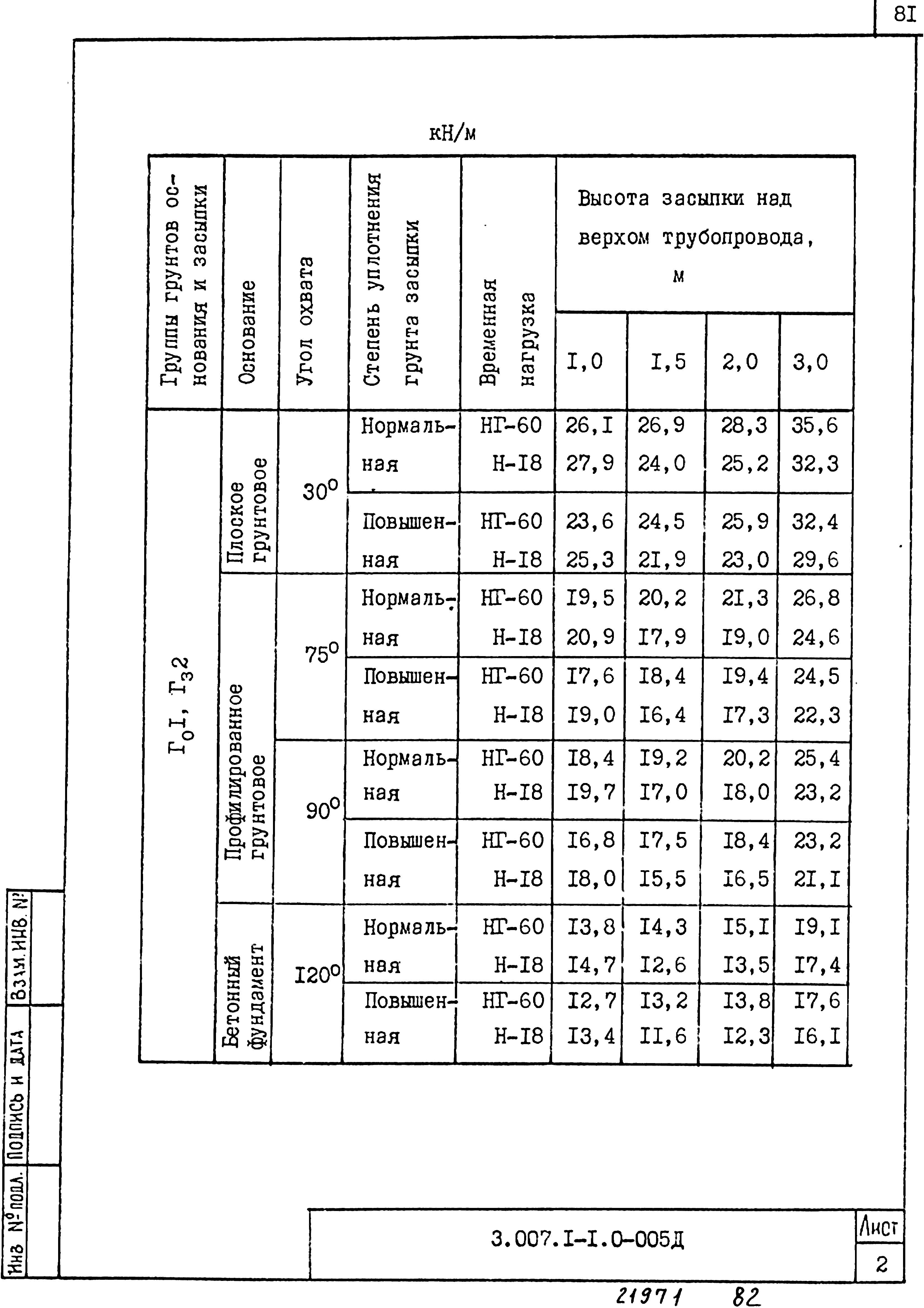 Серия 3.007.1-1