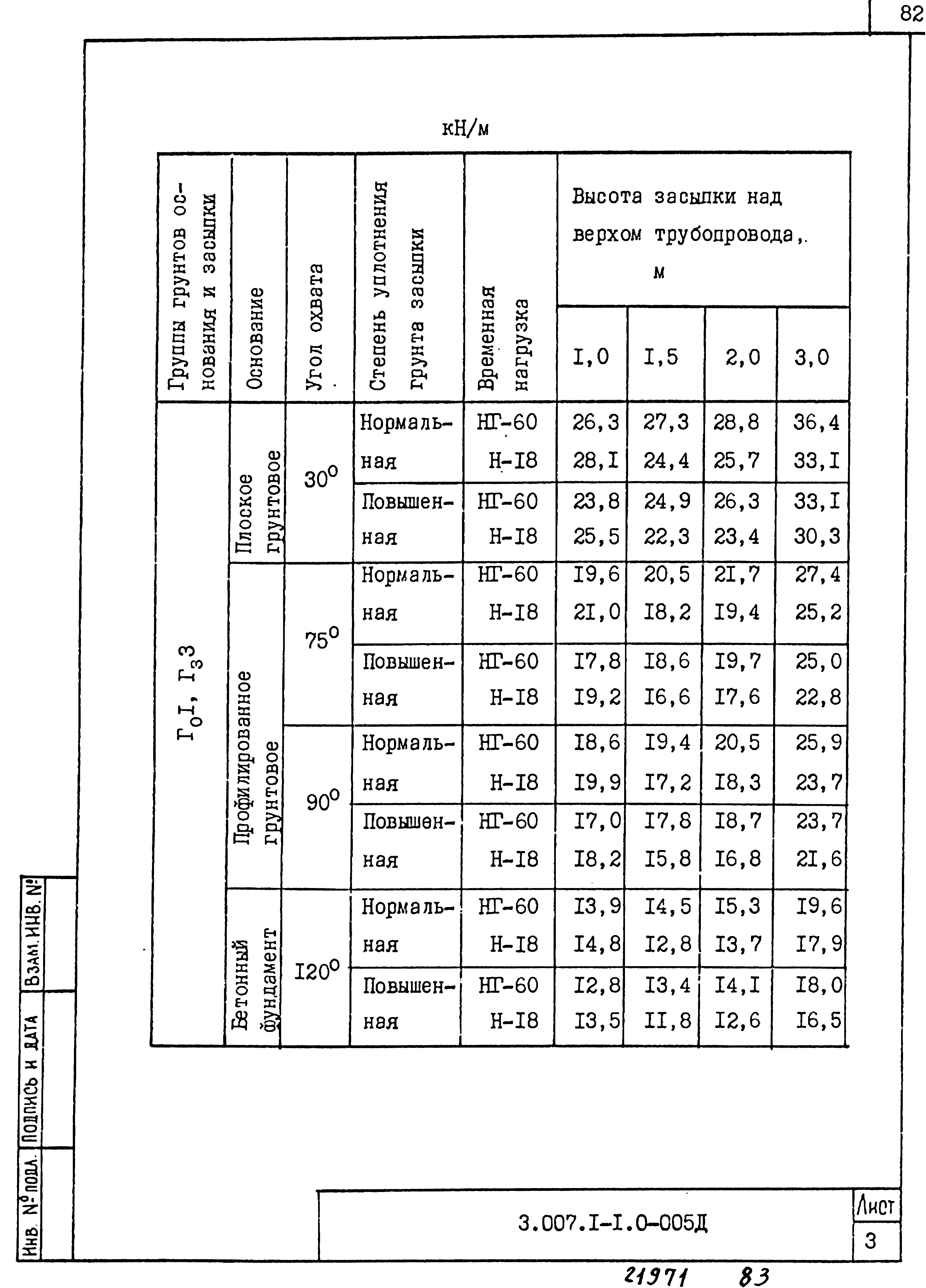 Серия 3.007.1-1