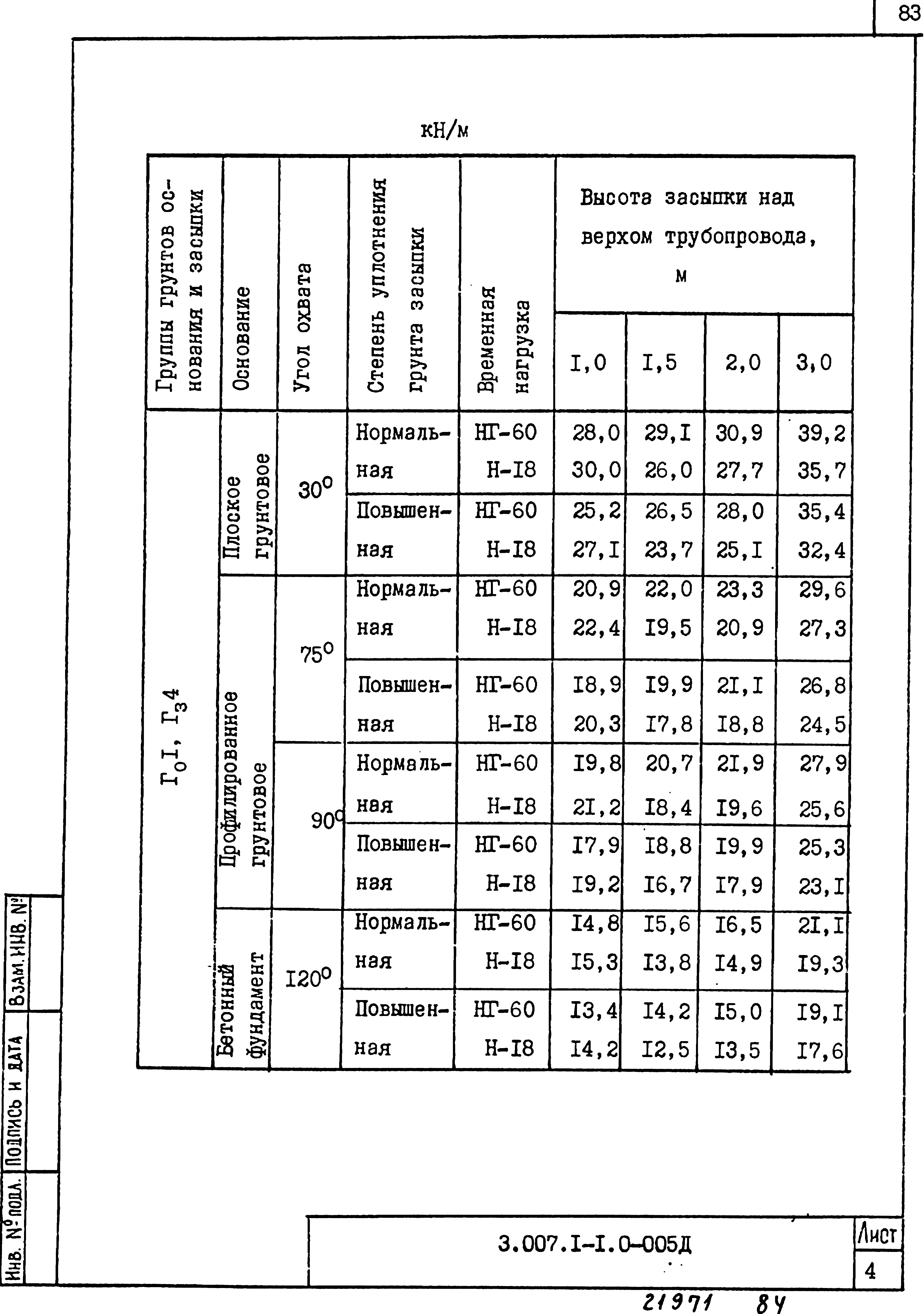 Серия 3.007.1-1