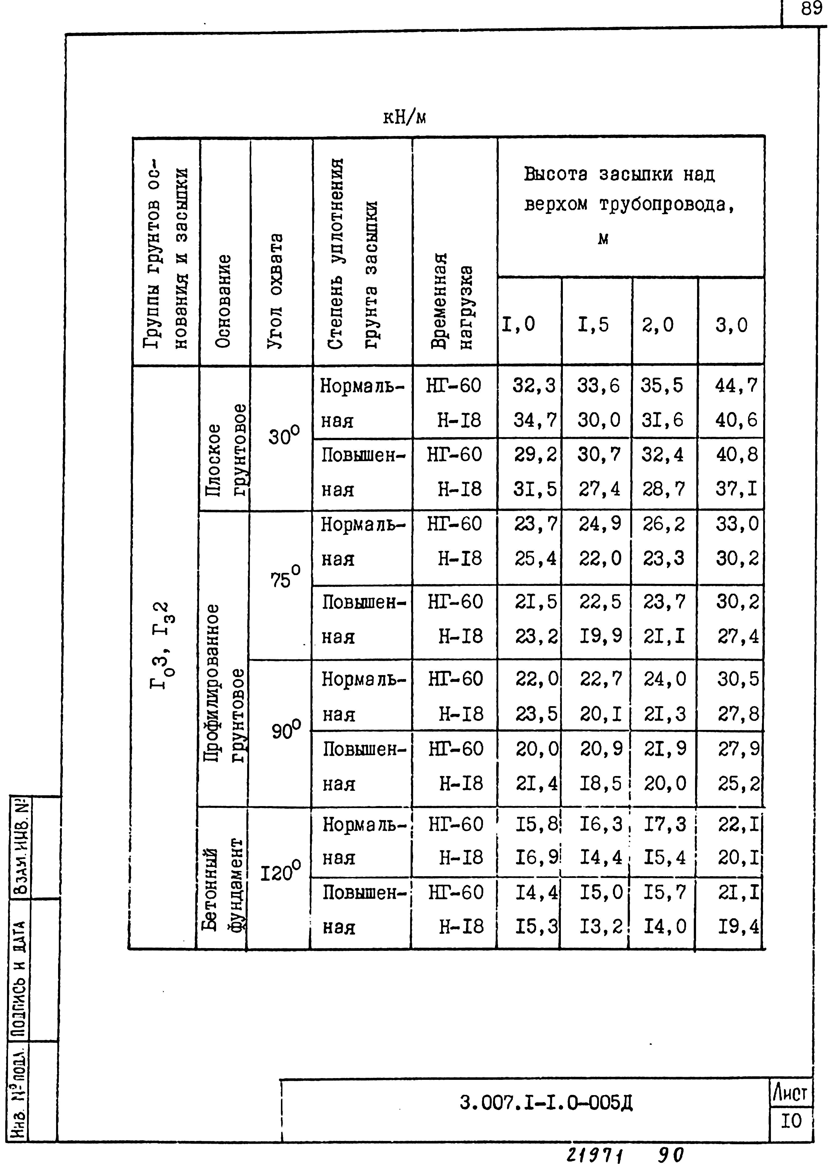 Серия 3.007.1-1