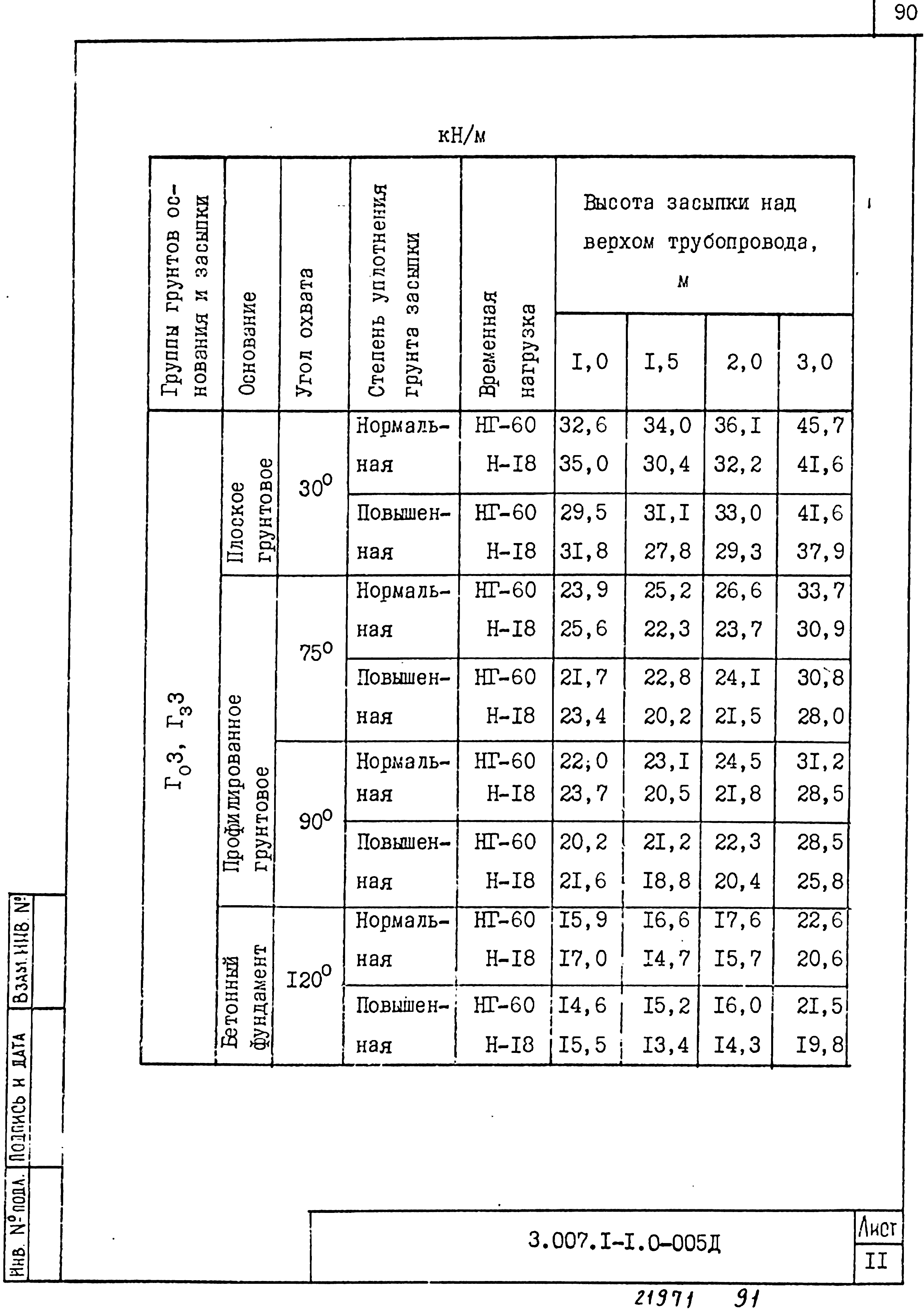 Серия 3.007.1-1