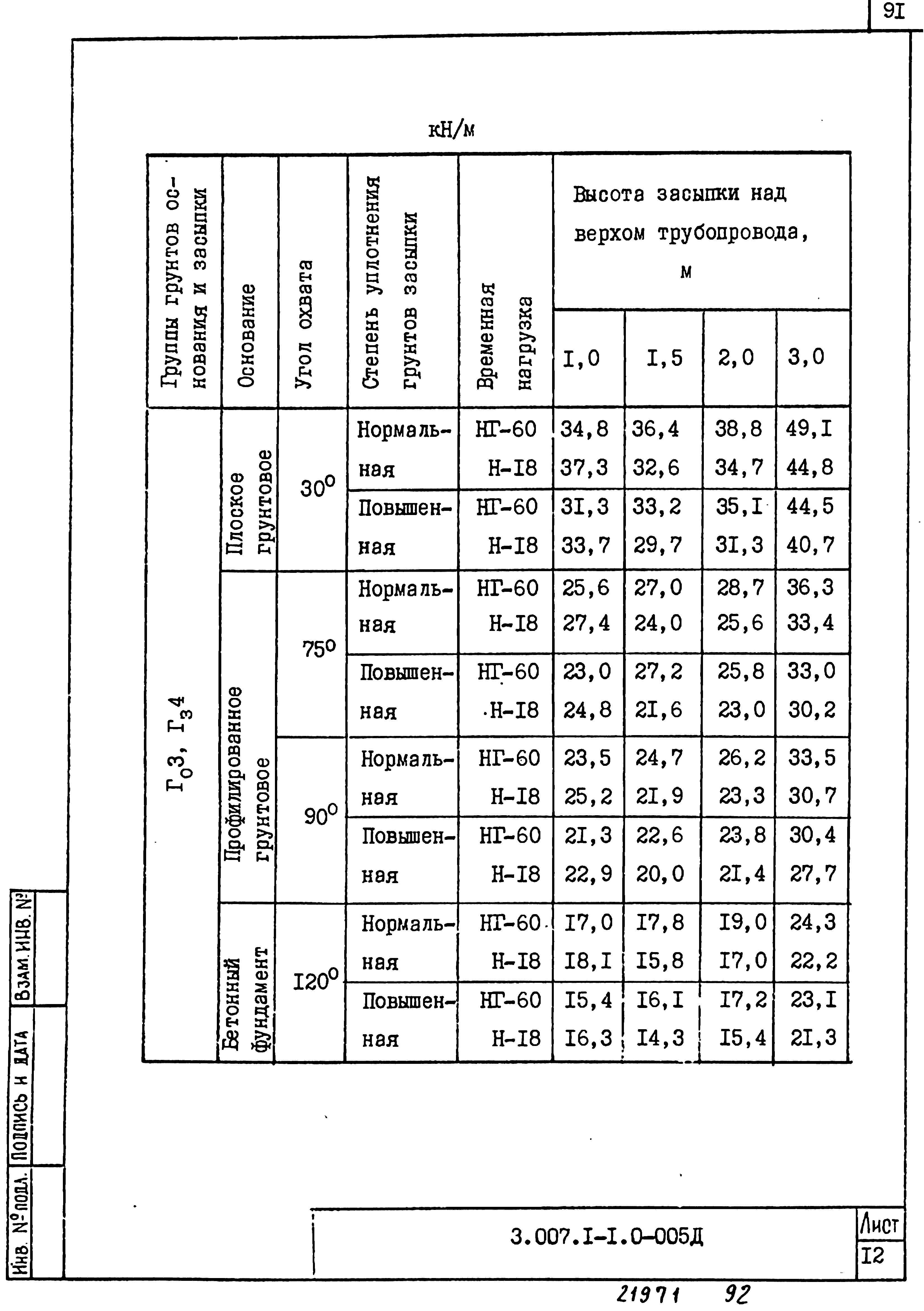 Серия 3.007.1-1