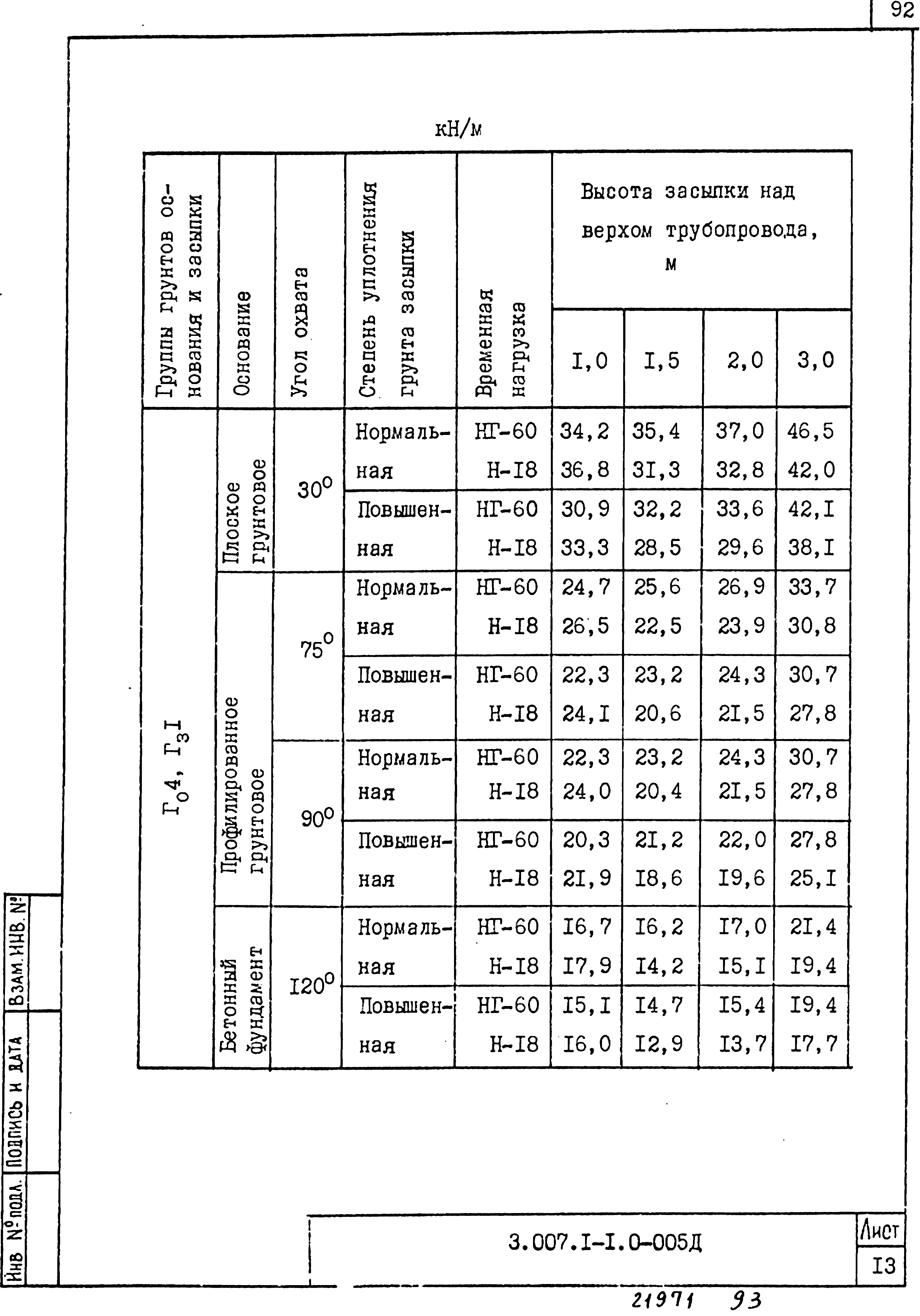 Серия 3.007.1-1