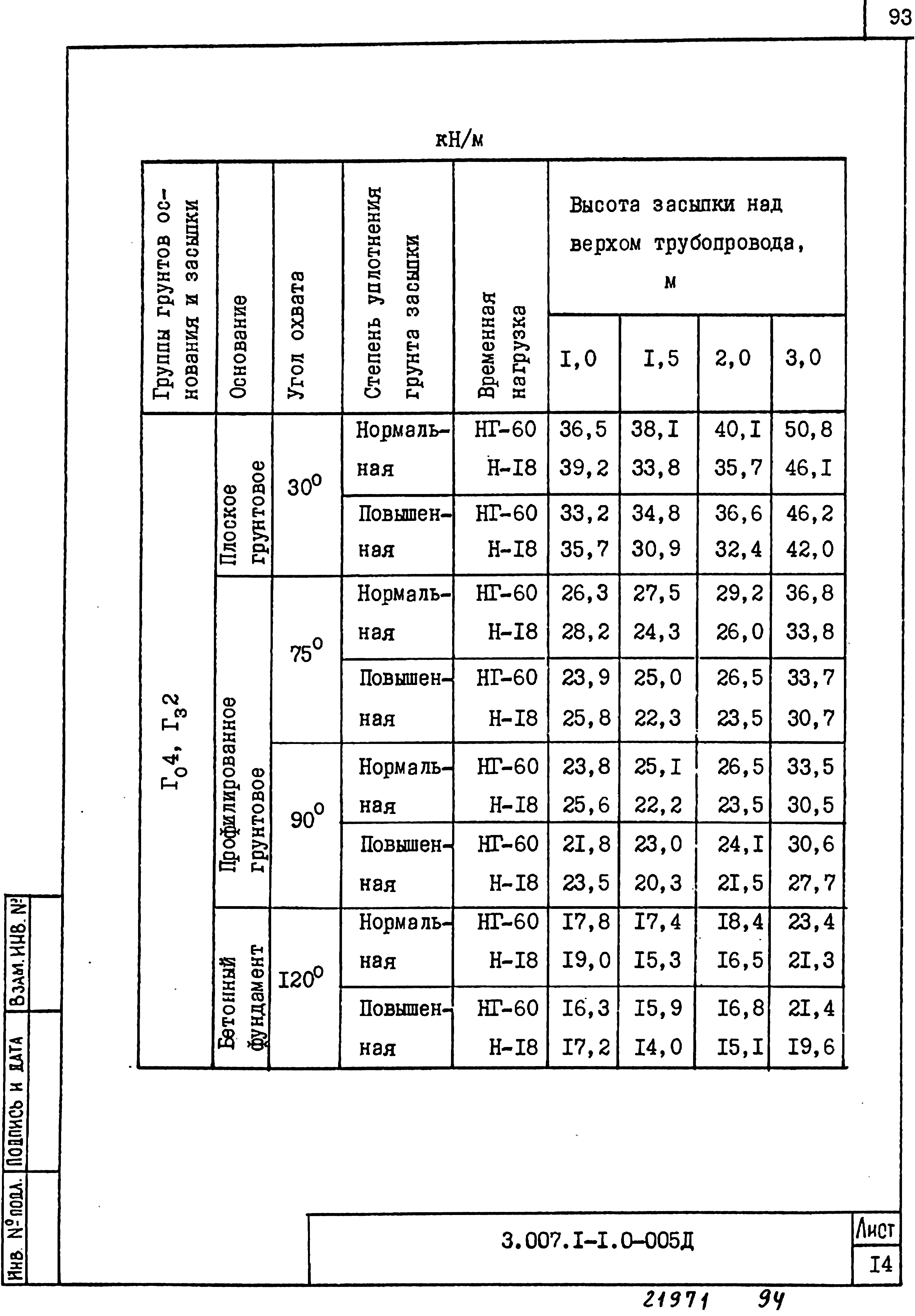 Серия 3.007.1-1