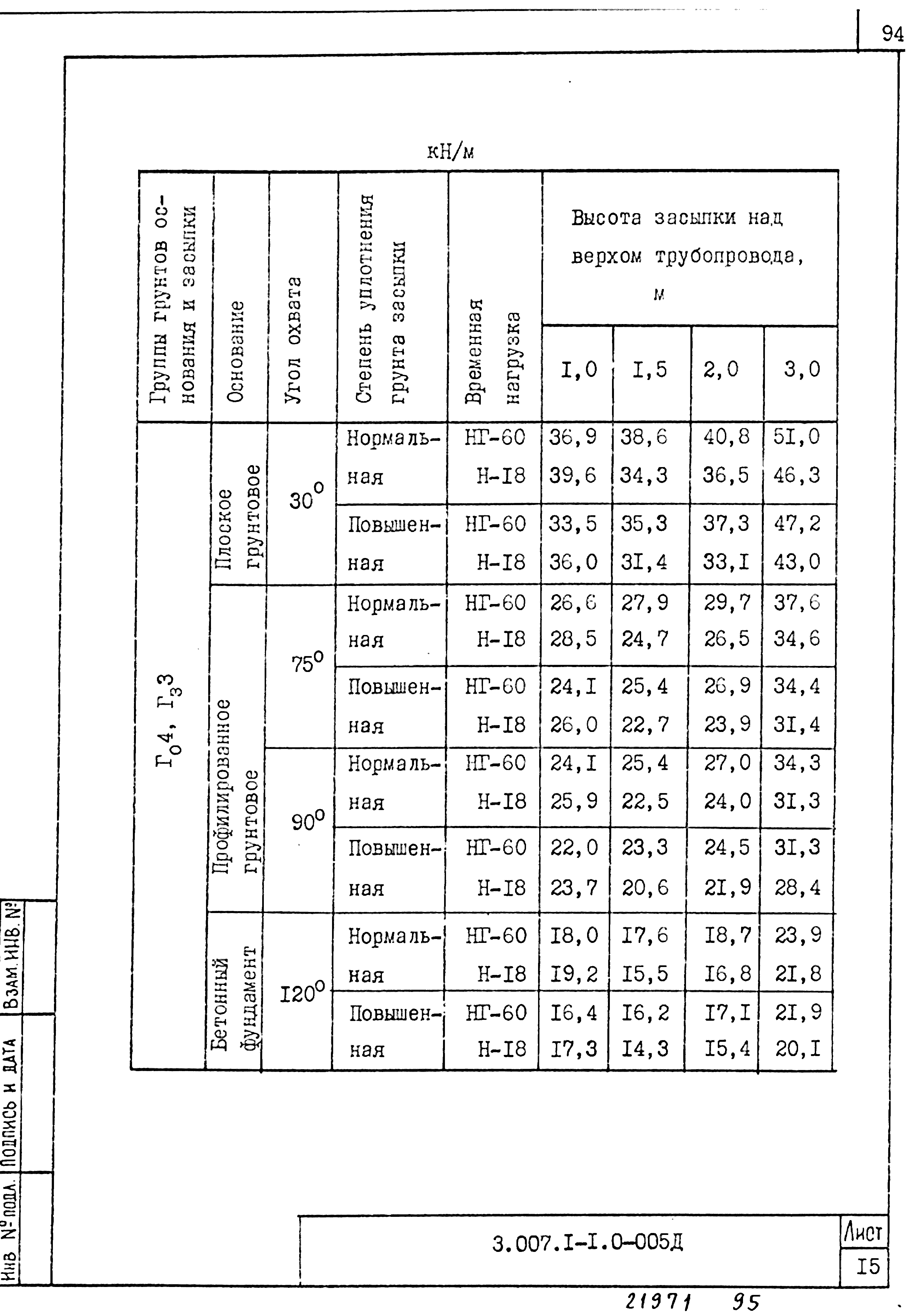 Серия 3.007.1-1