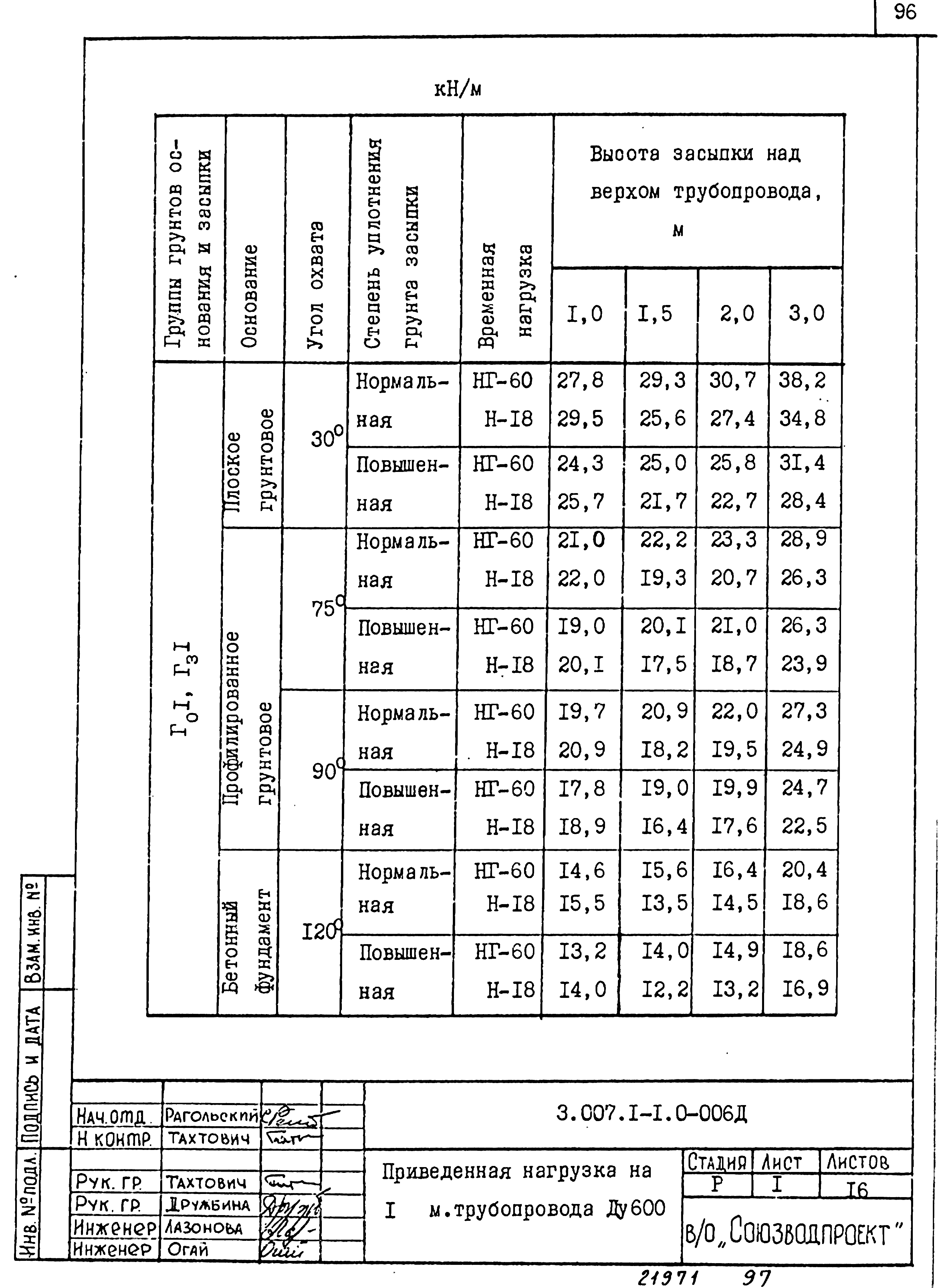 Серия 3.007.1-1