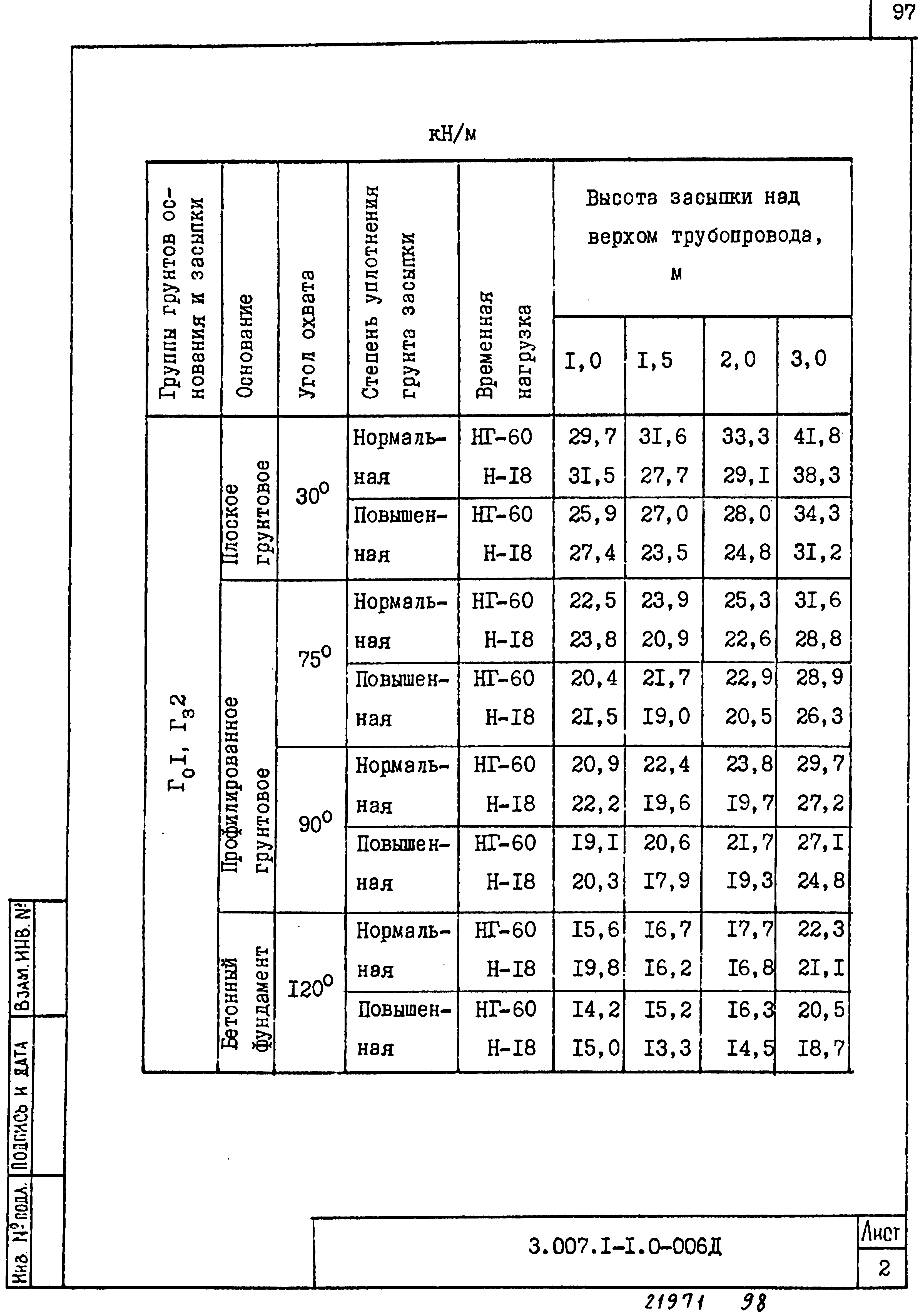 Серия 3.007.1-1