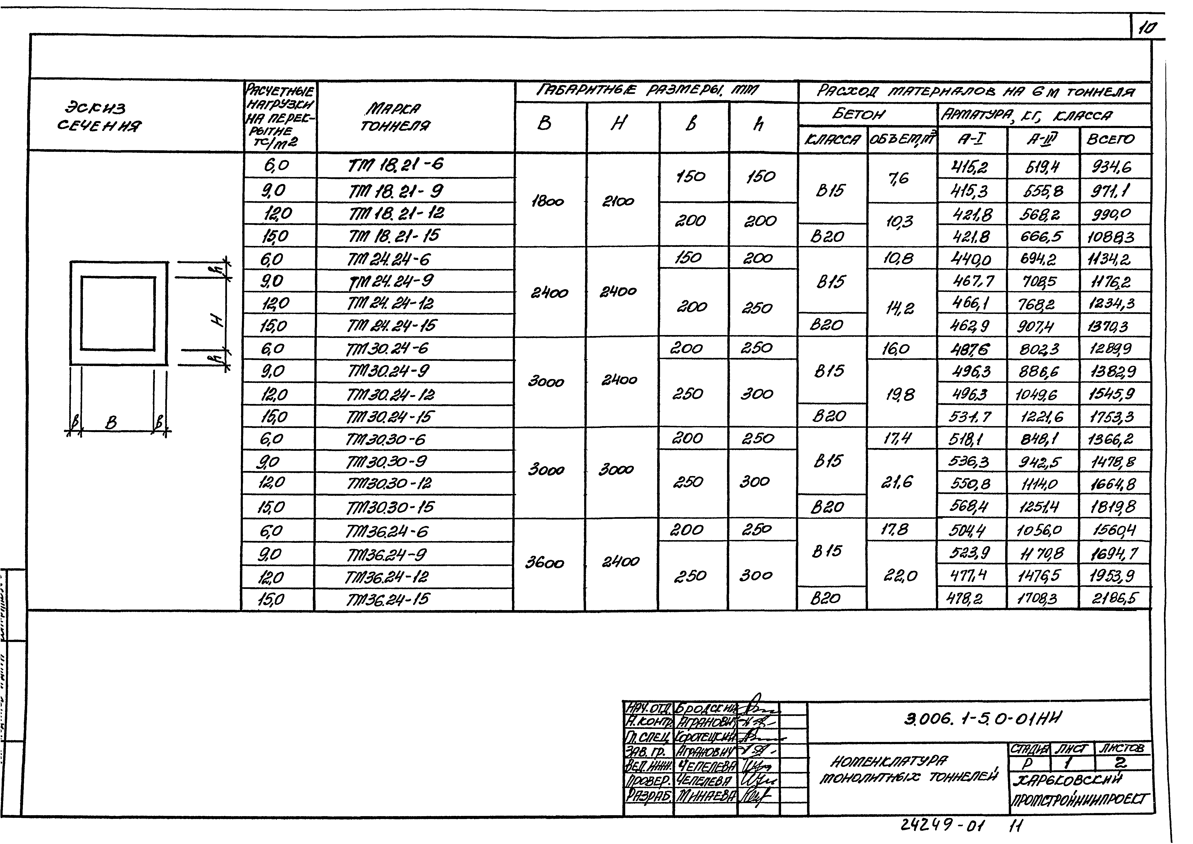 Серия 3.006.1-5