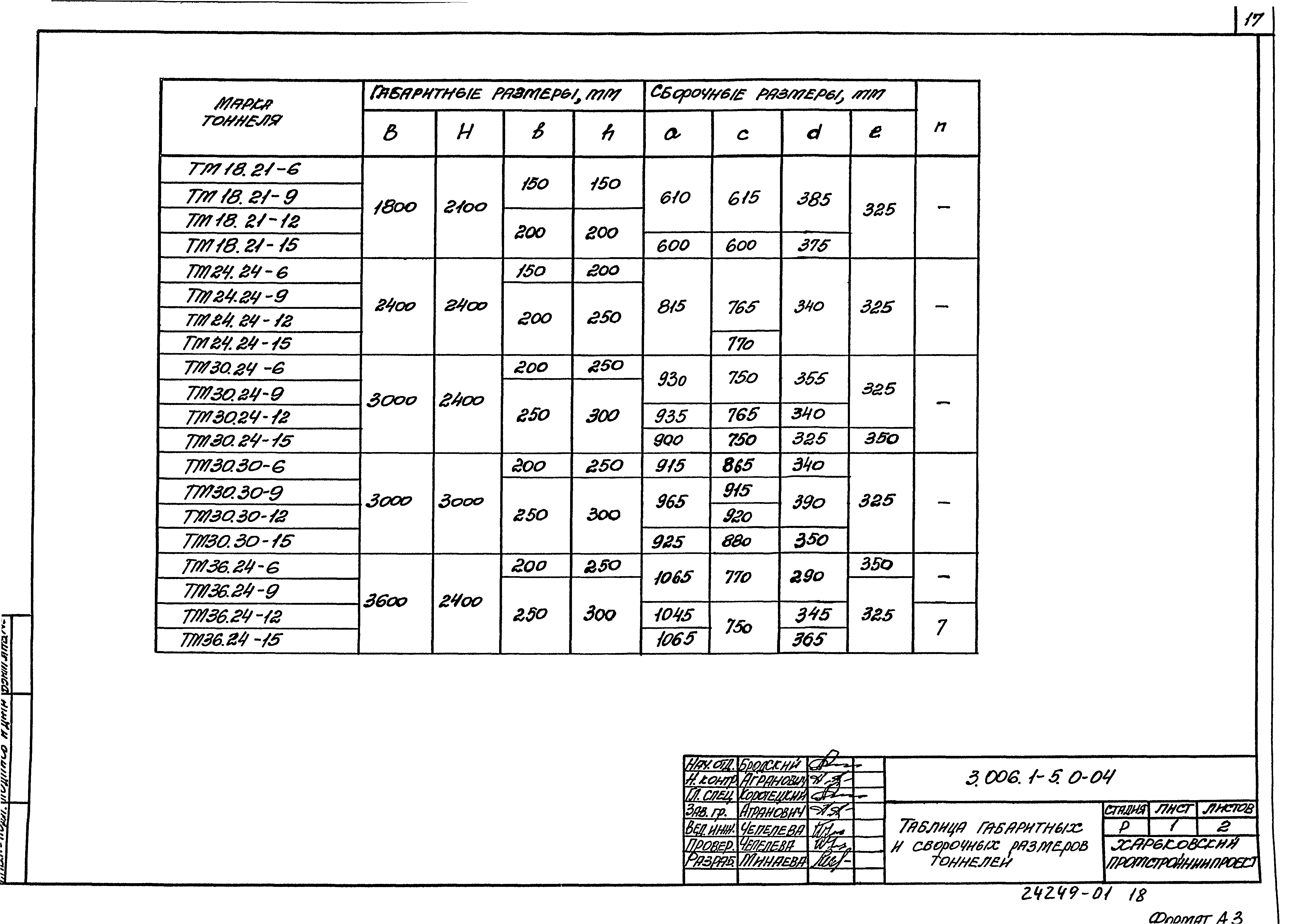 Серия 3.006.1-5