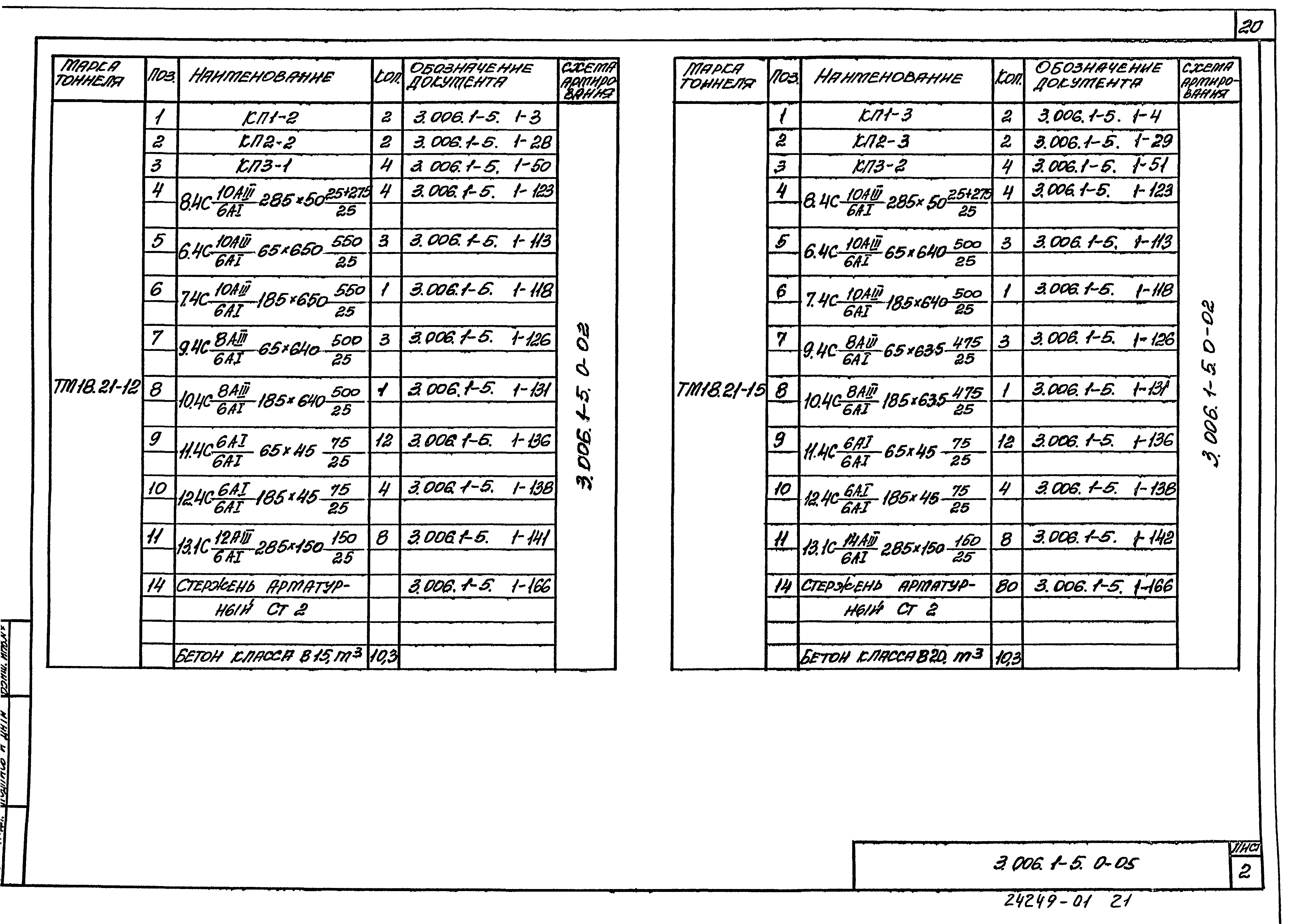 Серия 3.006.1-5