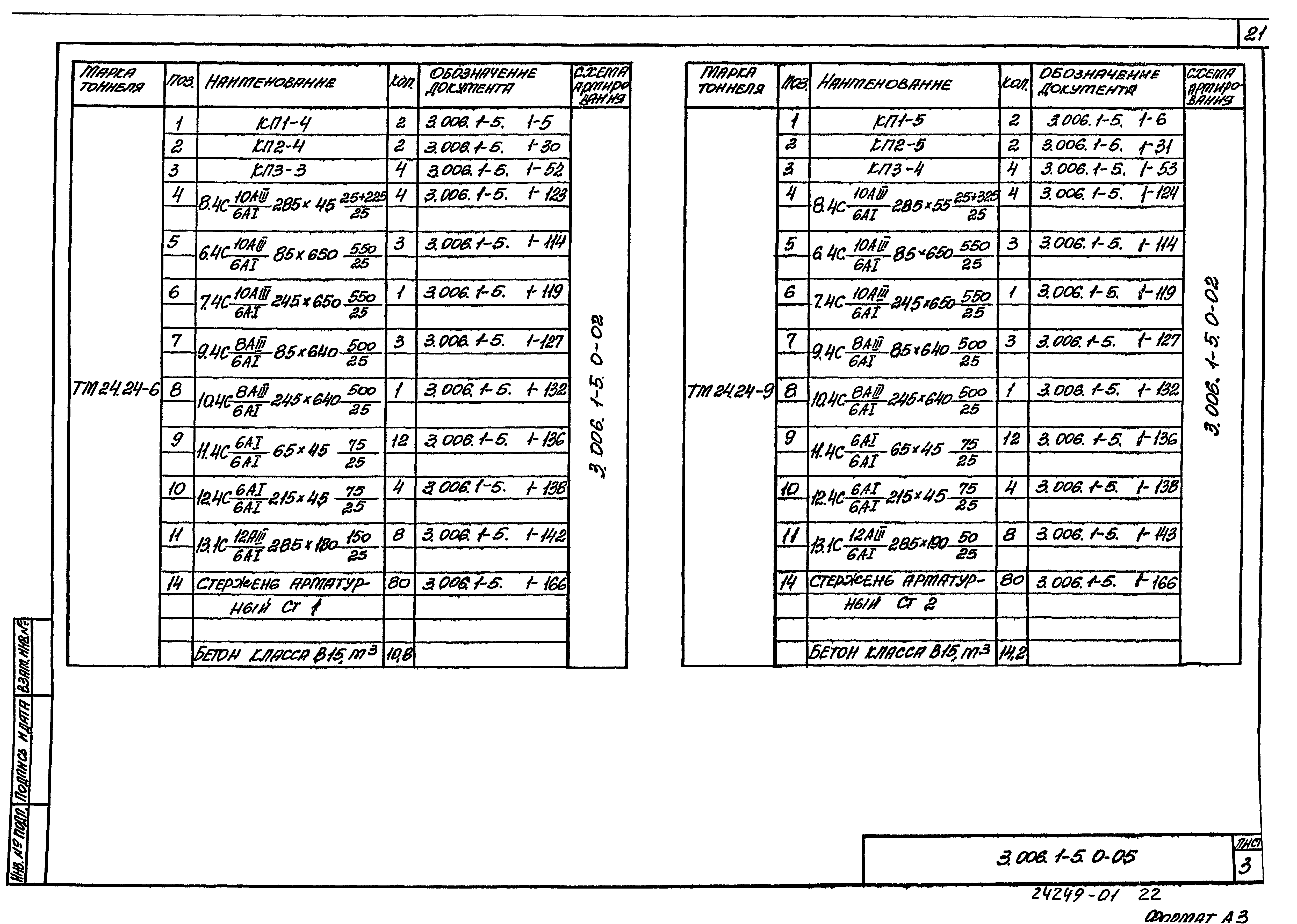 Серия 3.006.1-5