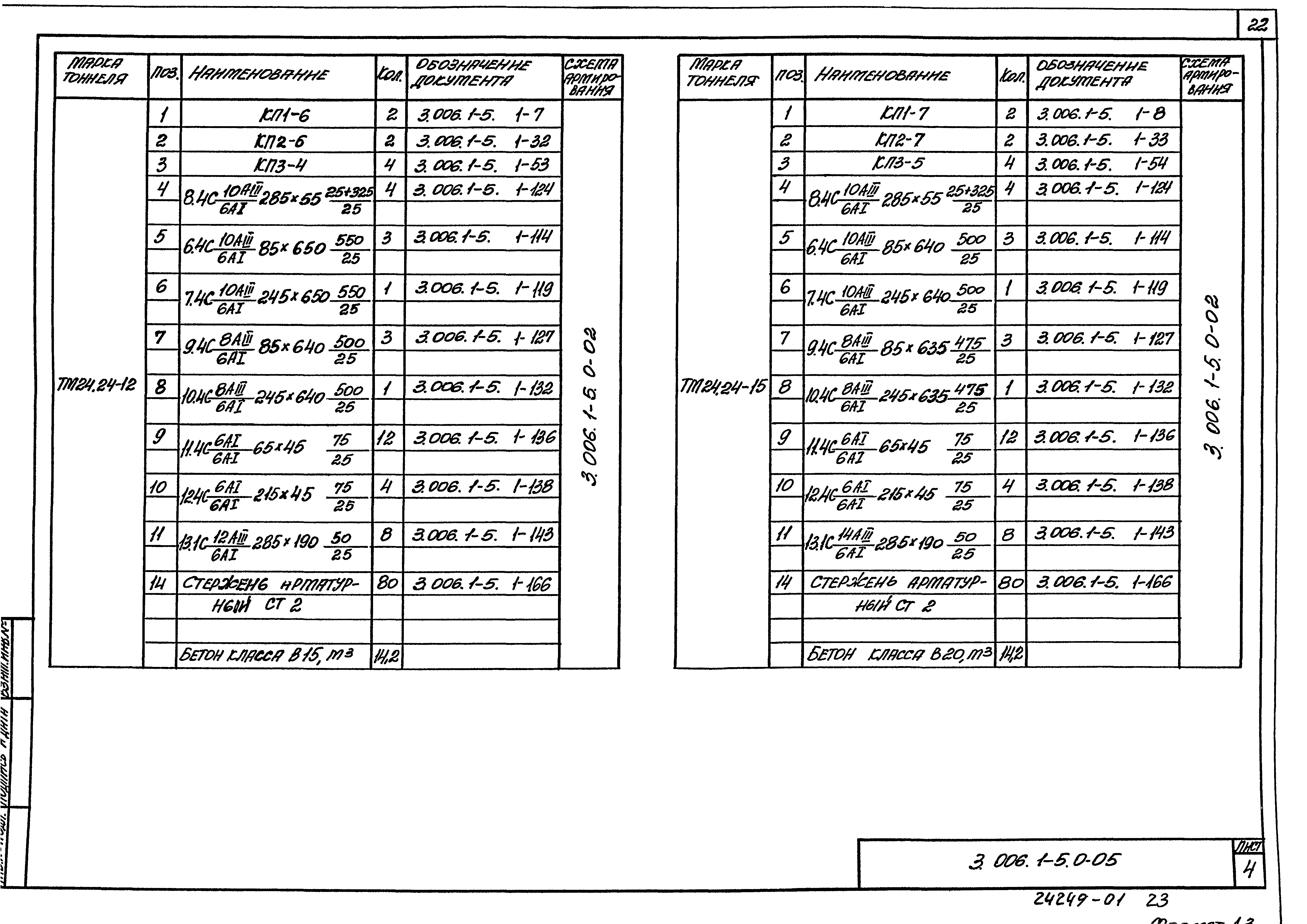 Серия 3.006.1-5