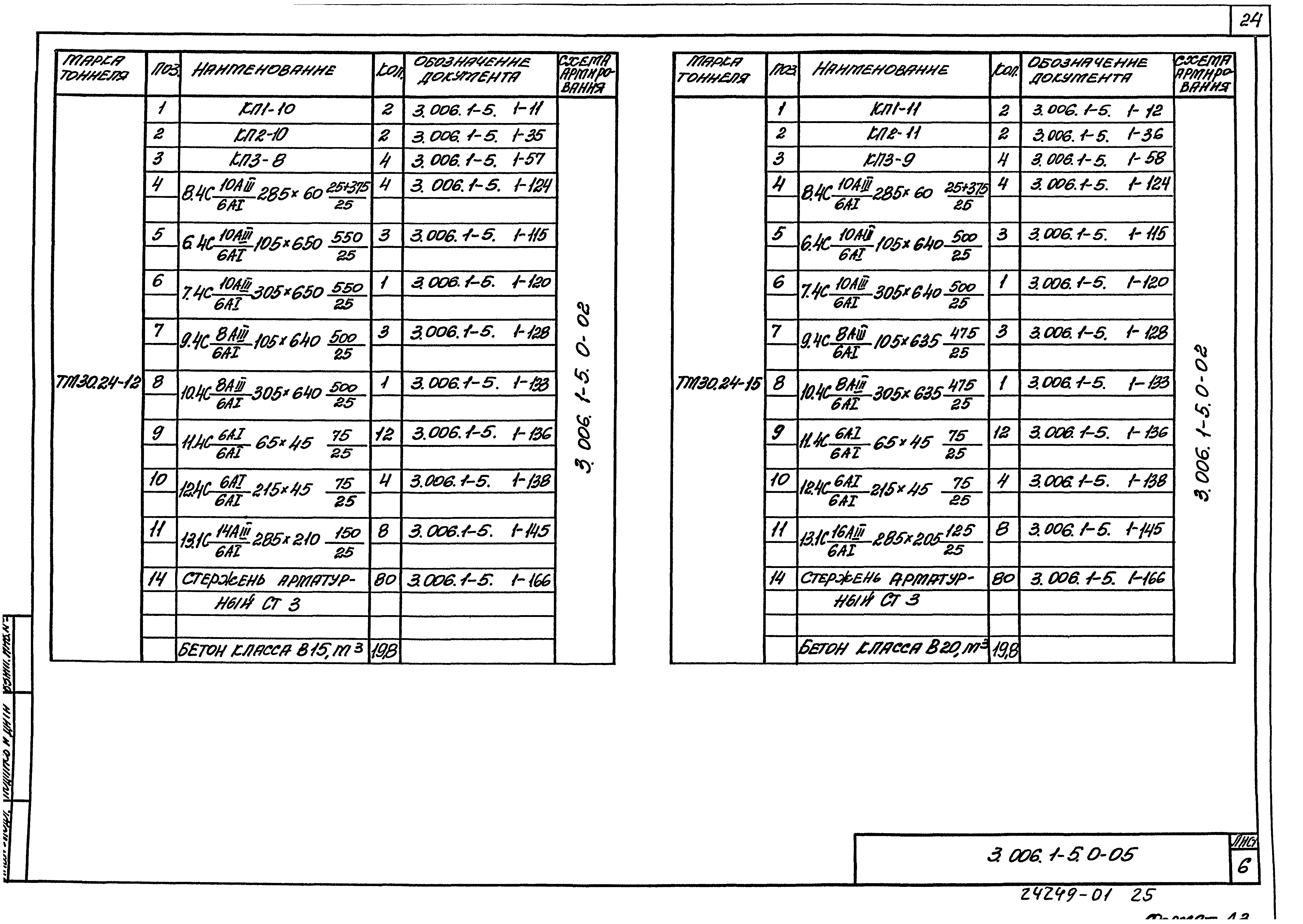 Серия 3.006.1-5