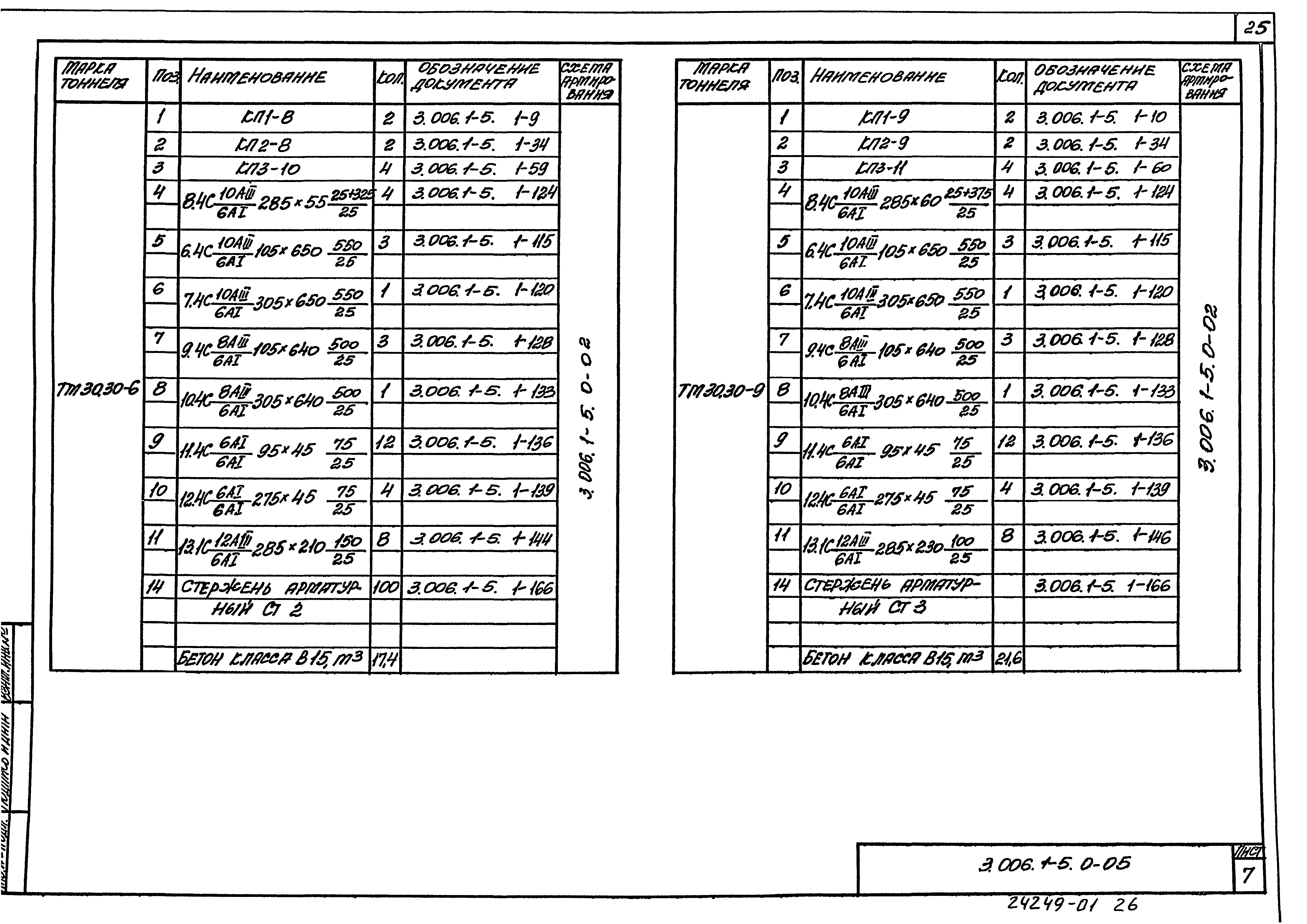 Серия 3.006.1-5