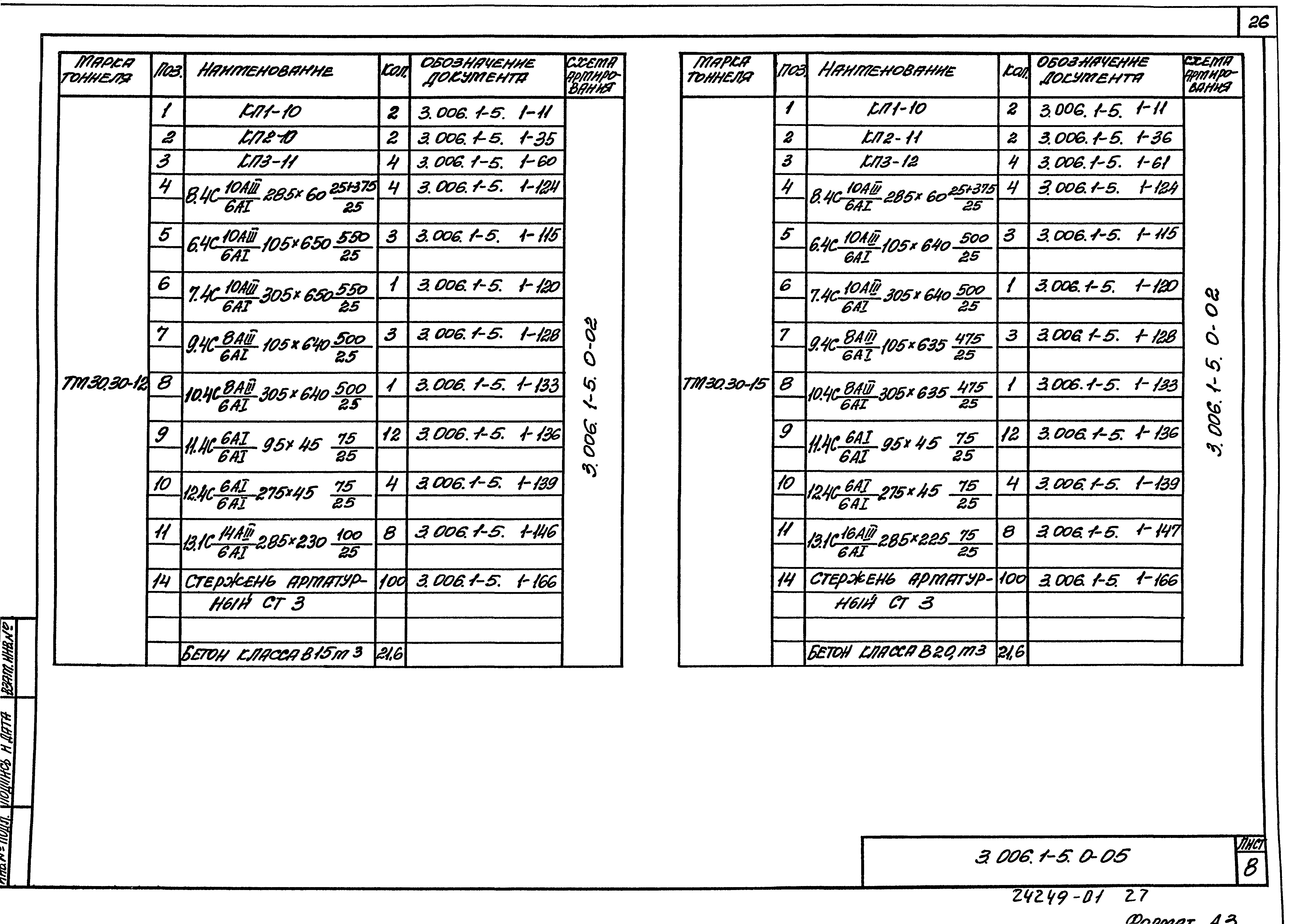 Серия 3.006.1-5