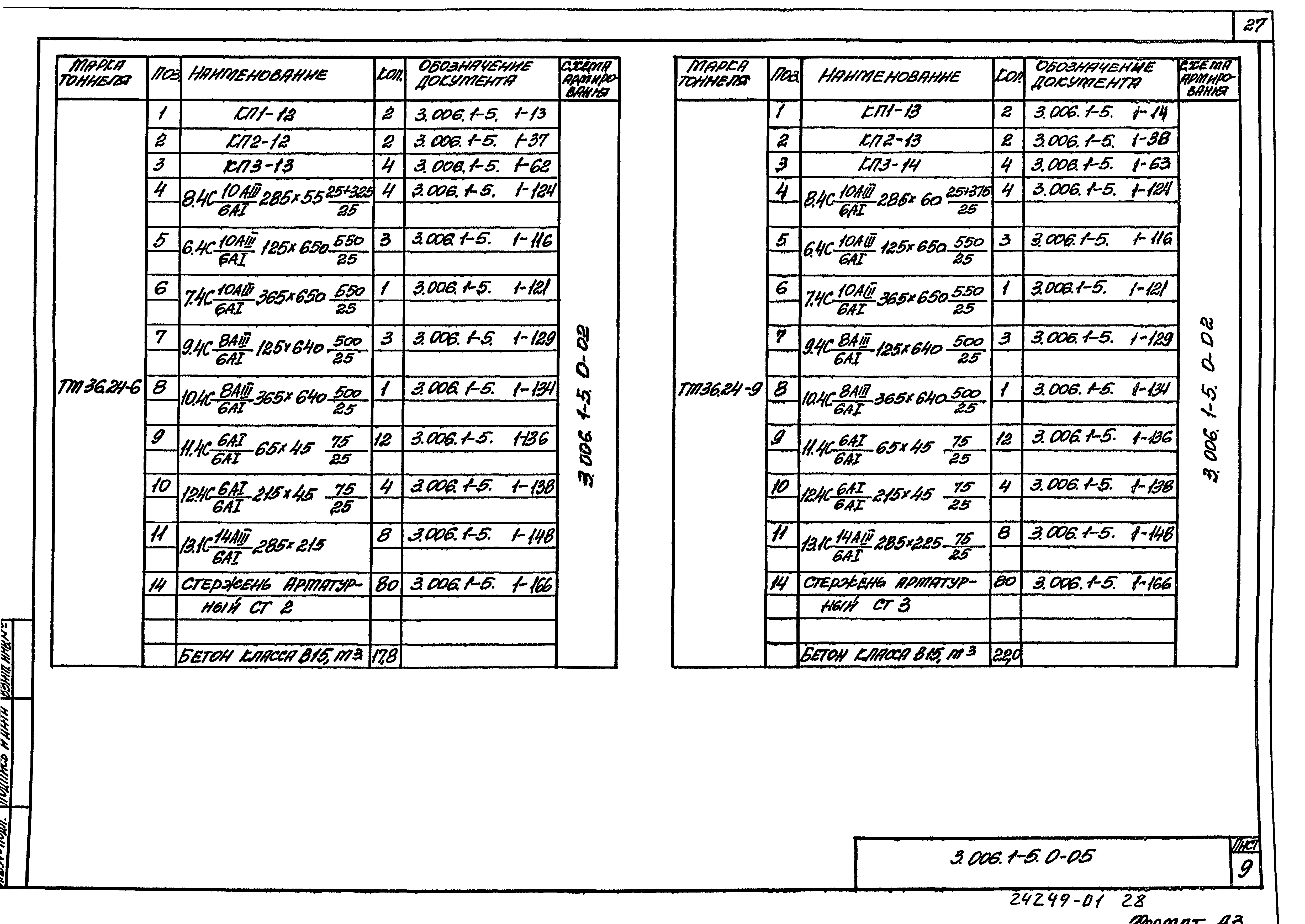 Серия 3.006.1-5