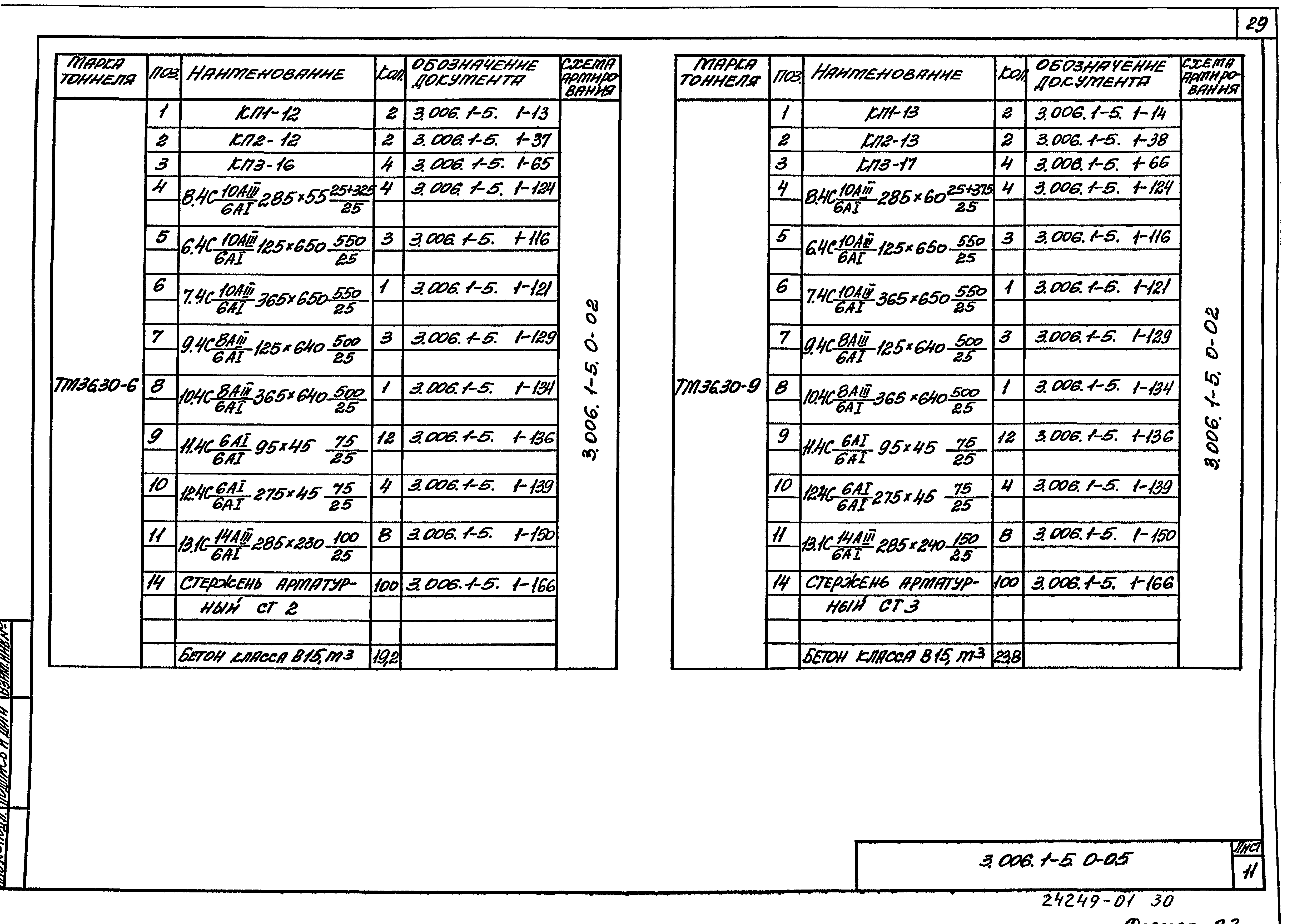 Серия 3.006.1-5