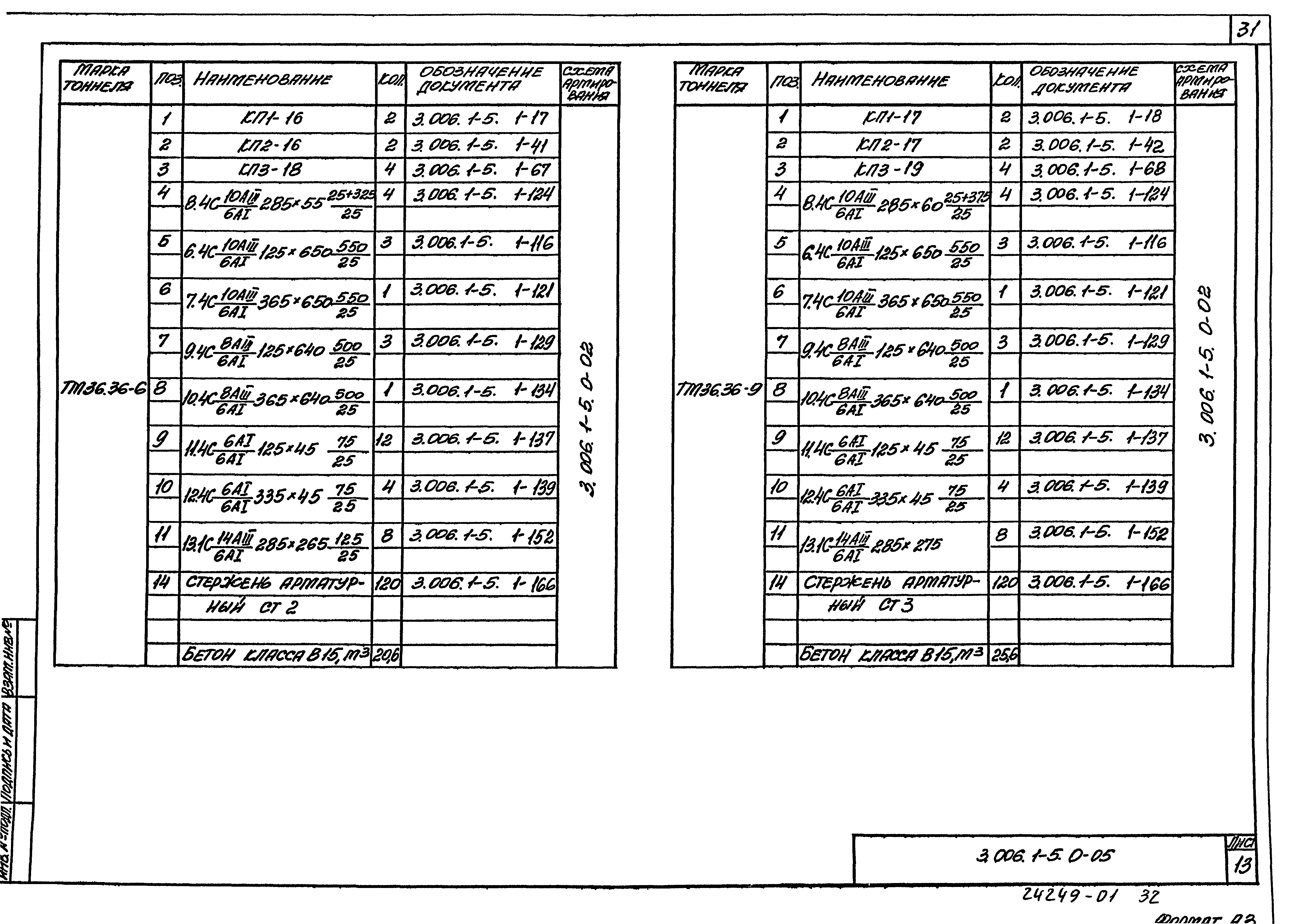 Серия 3.006.1-5