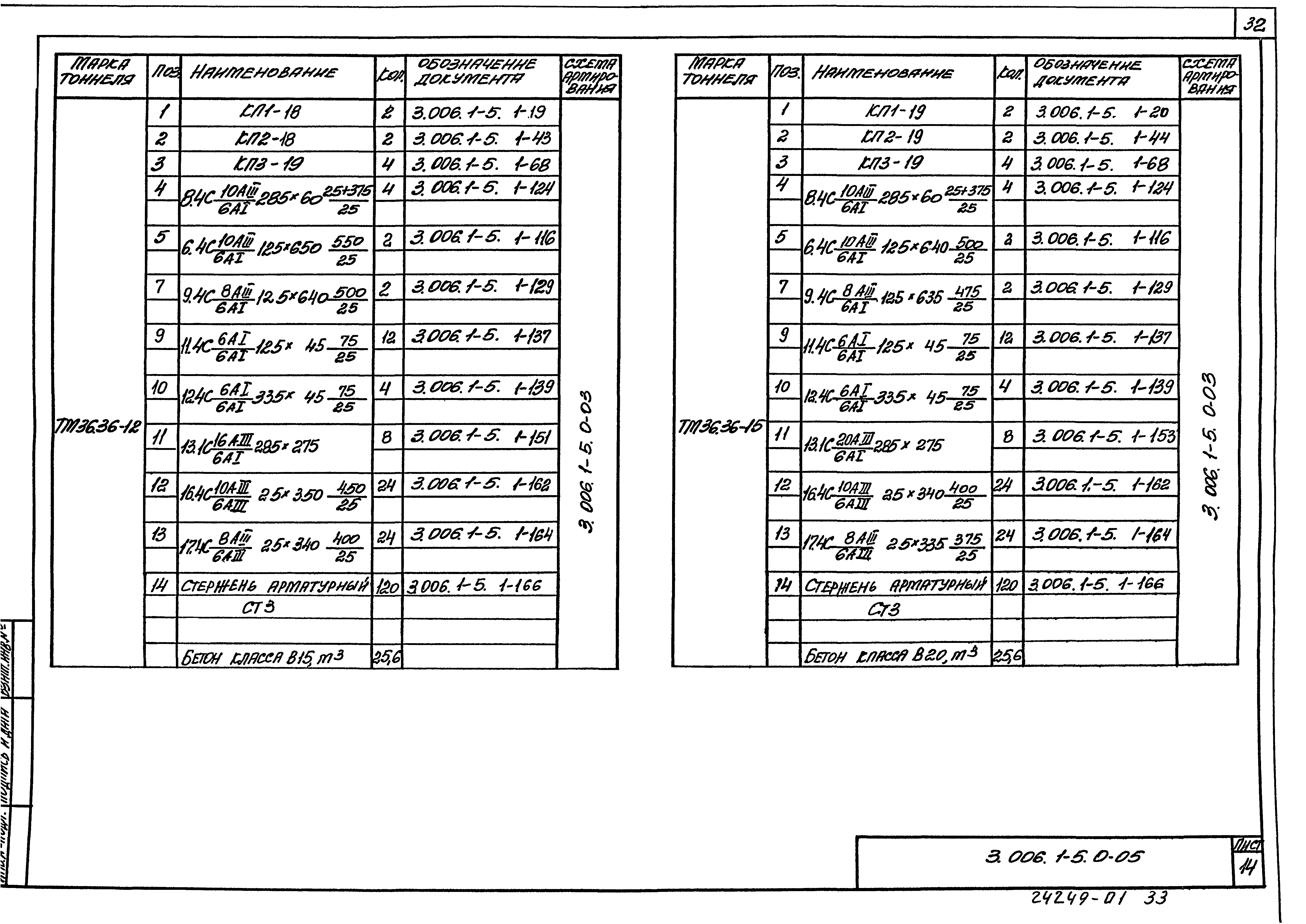 Серия 3.006.1-5