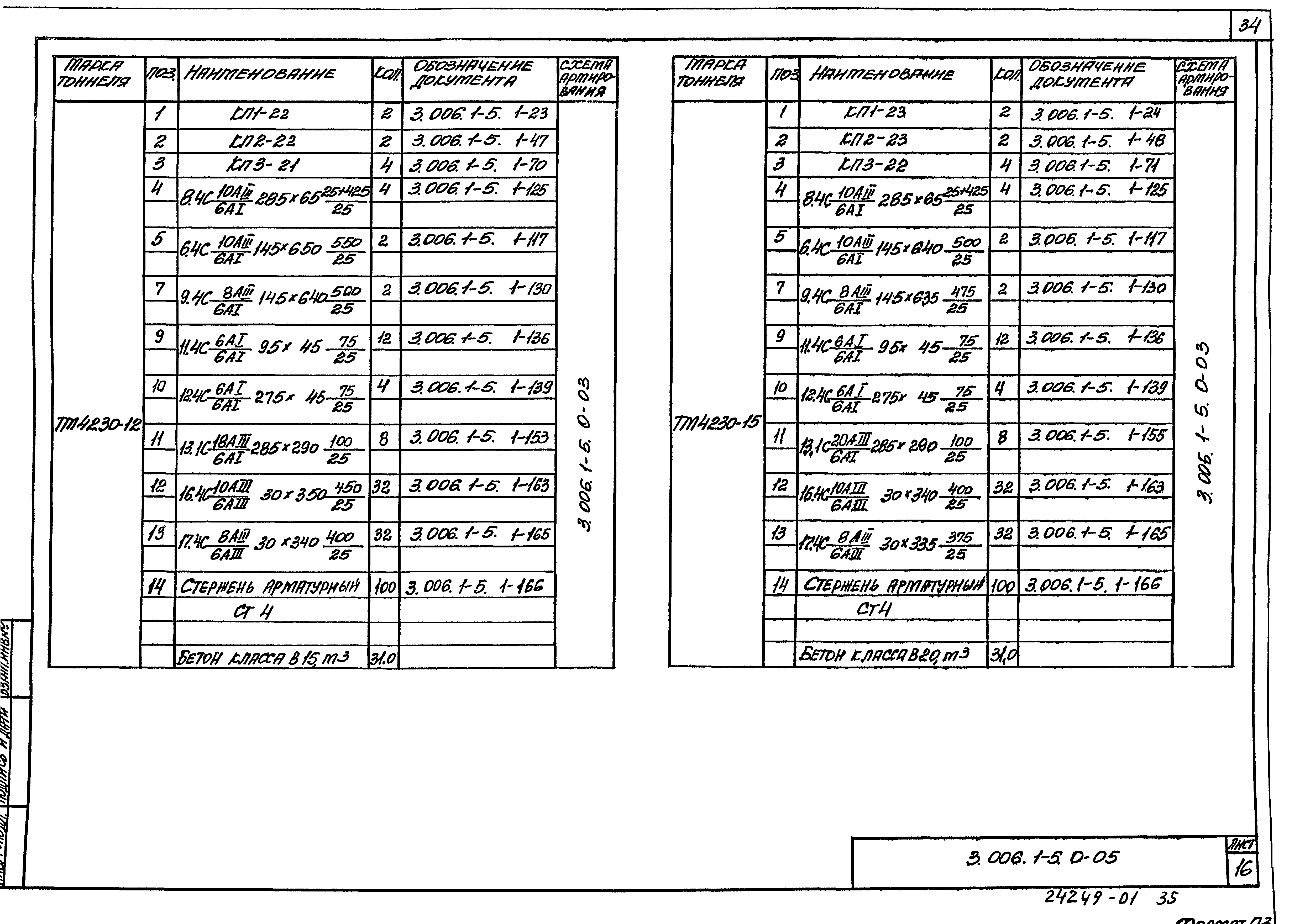 Серия 3.006.1-5