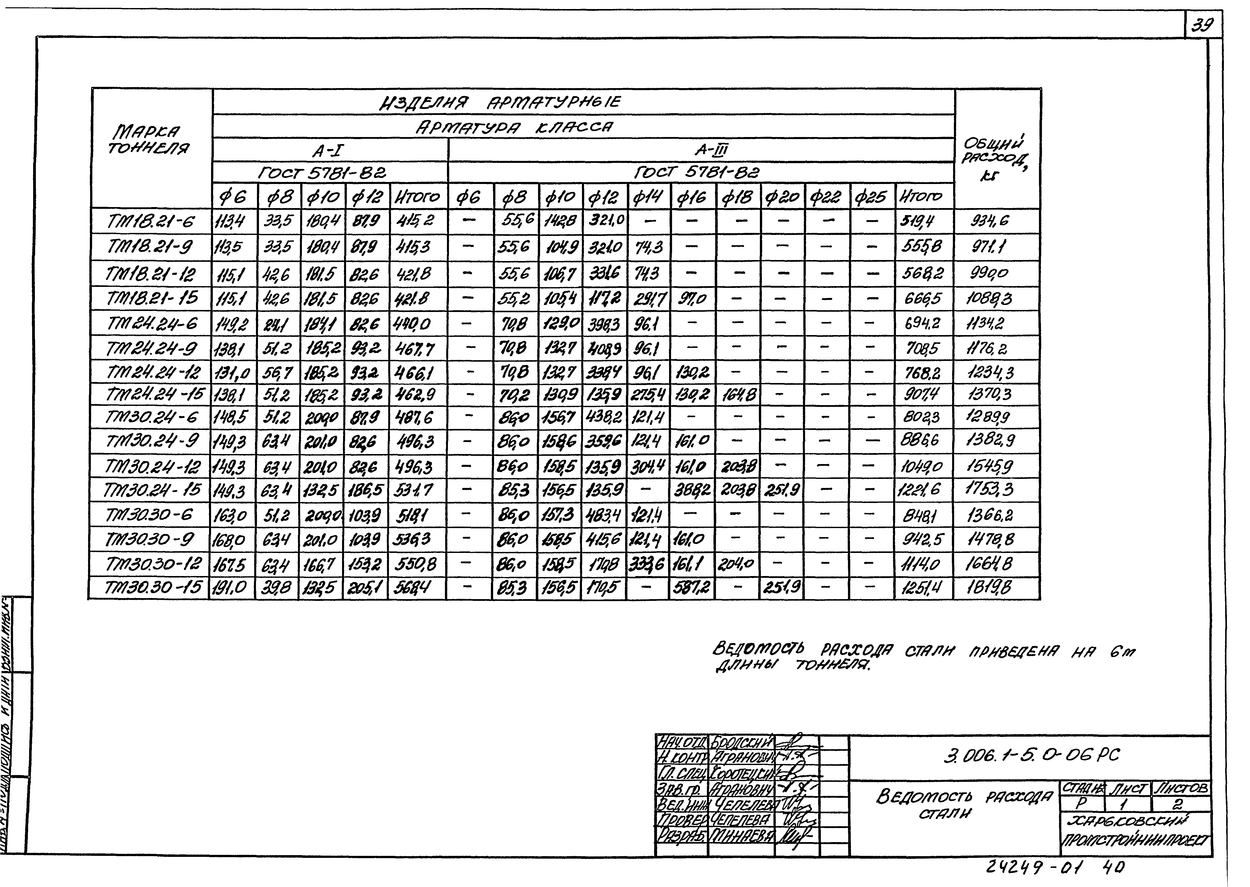 Серия 3.006.1-5