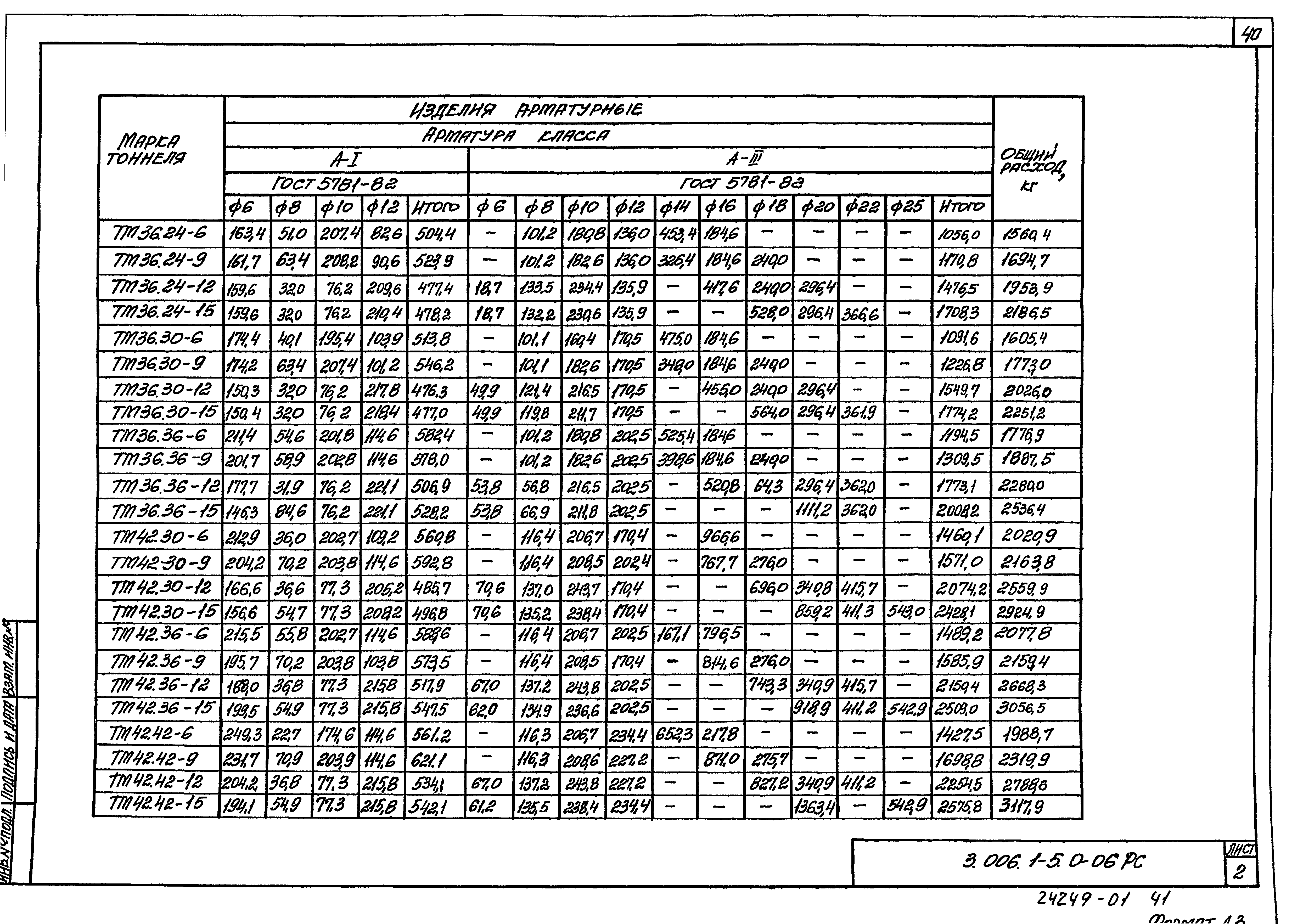 Серия 3.006.1-5