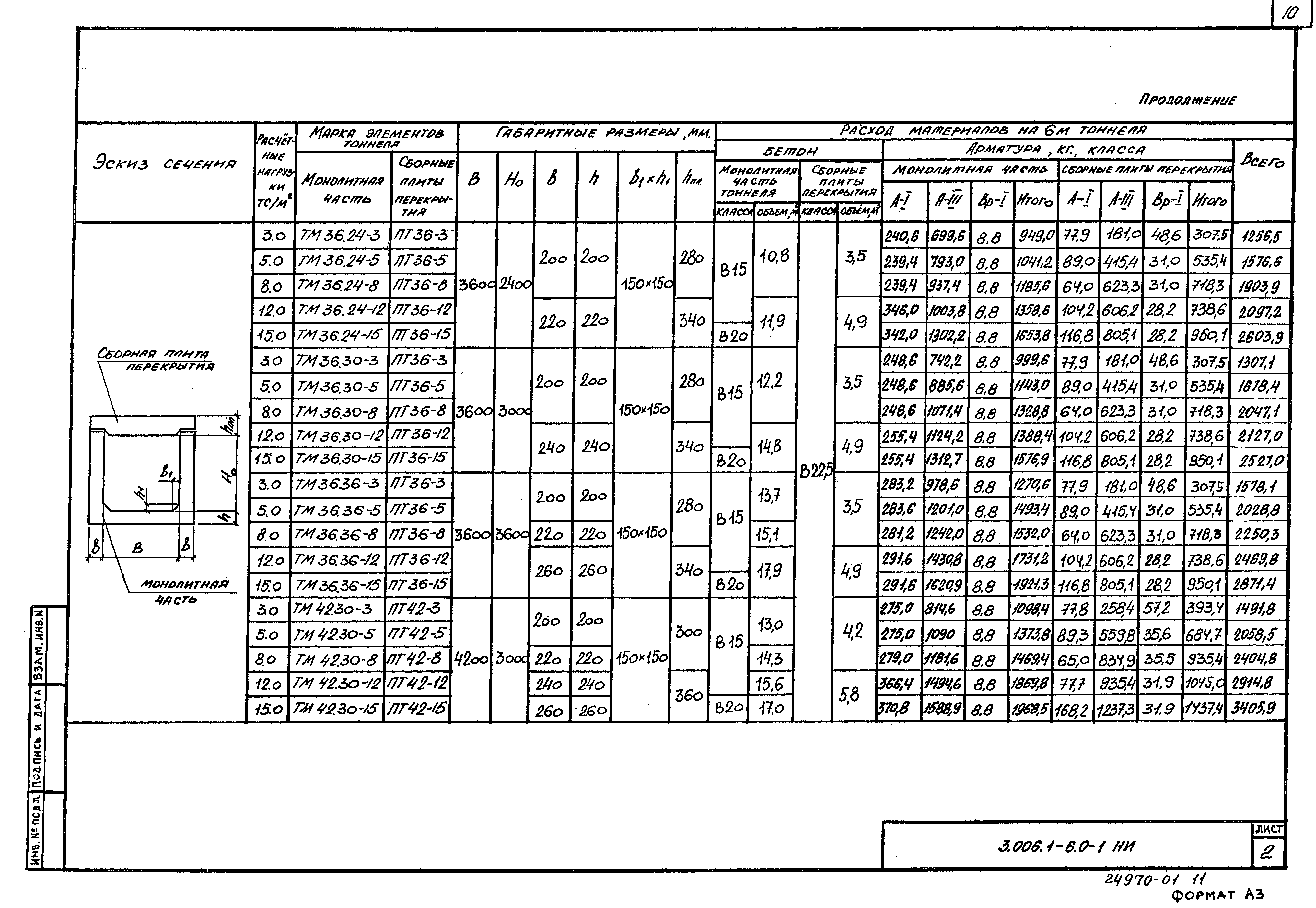 Серия 3.006.1-6