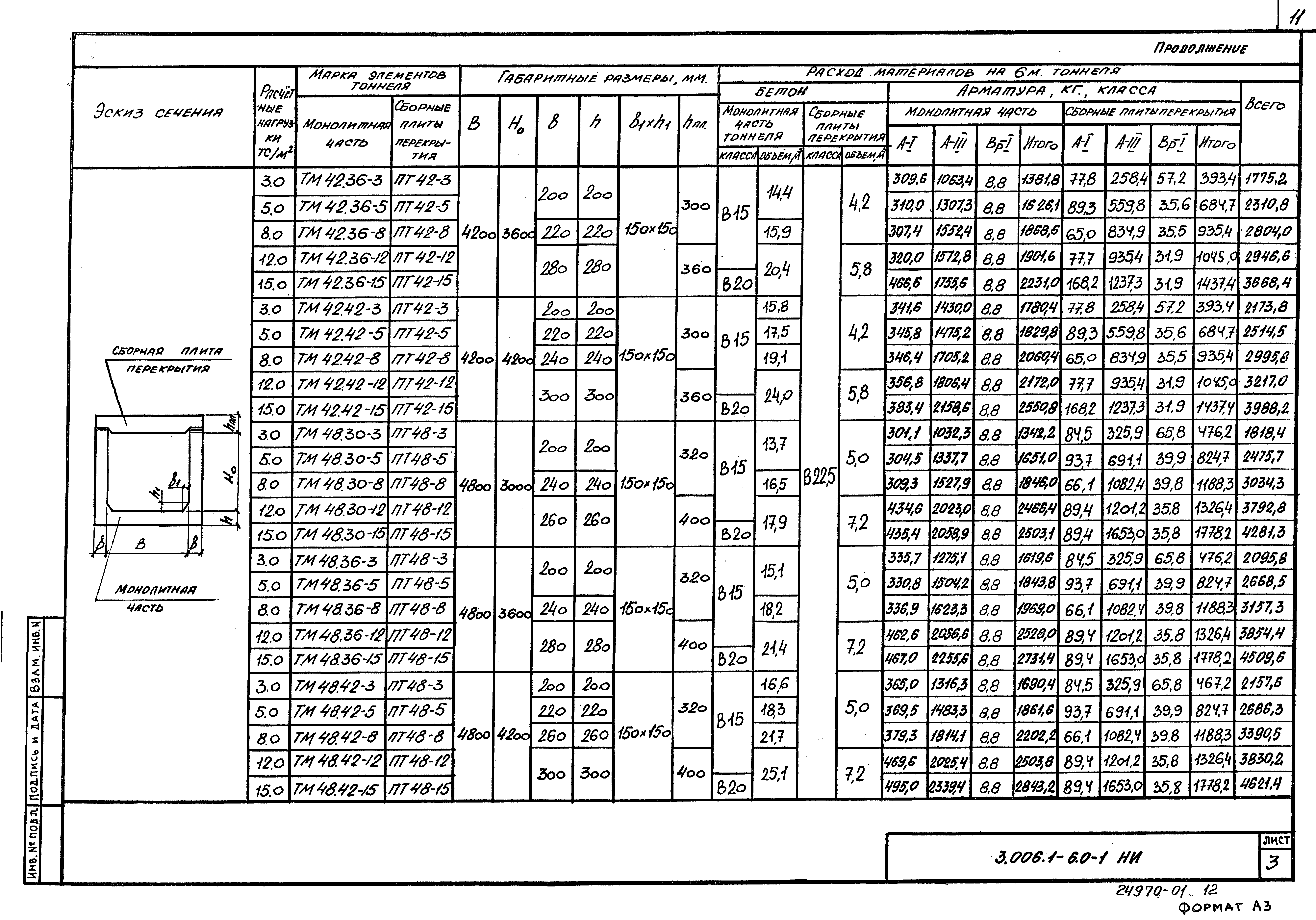 Серия 3.006.1-6