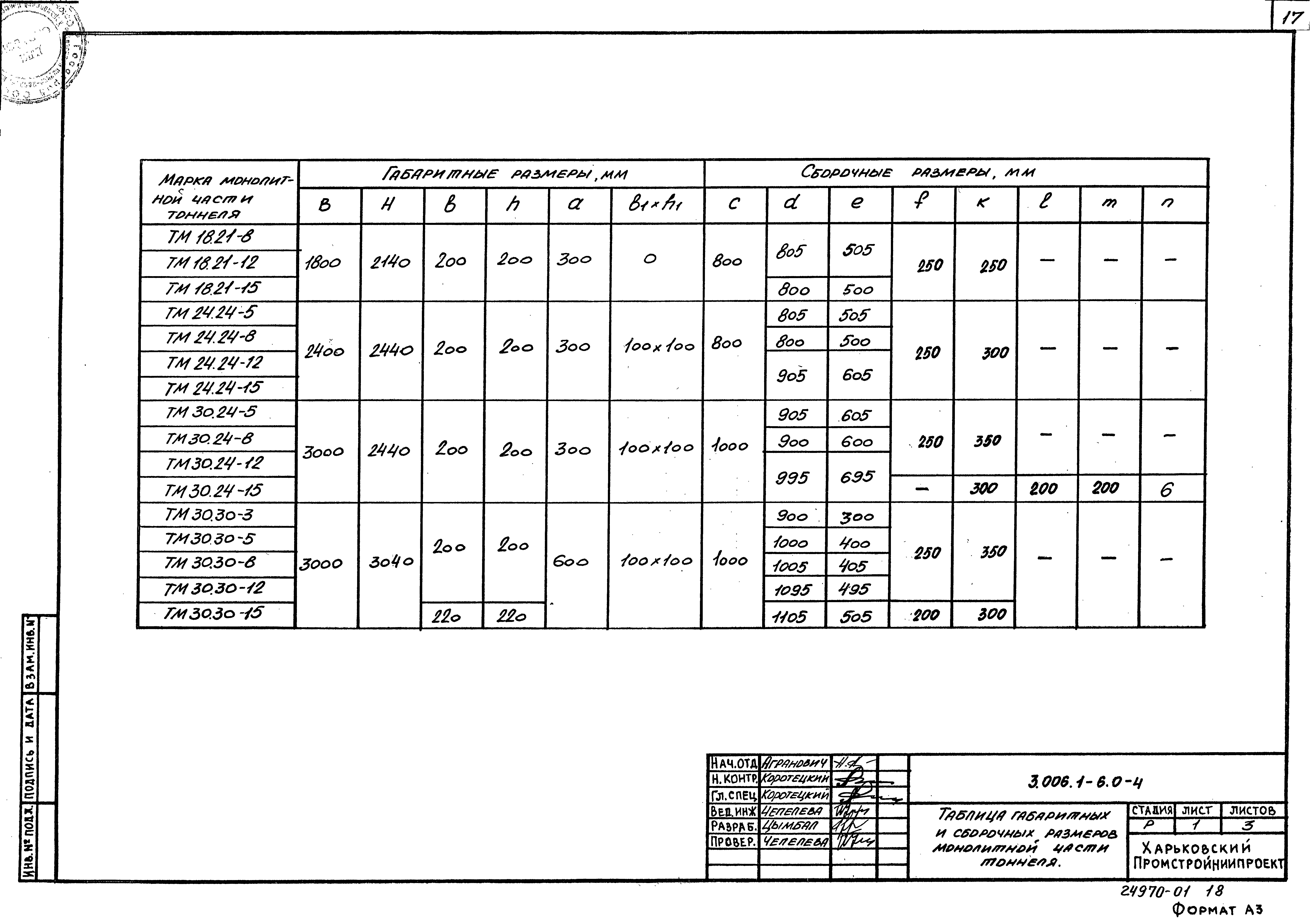 Серия 3.006.1-6