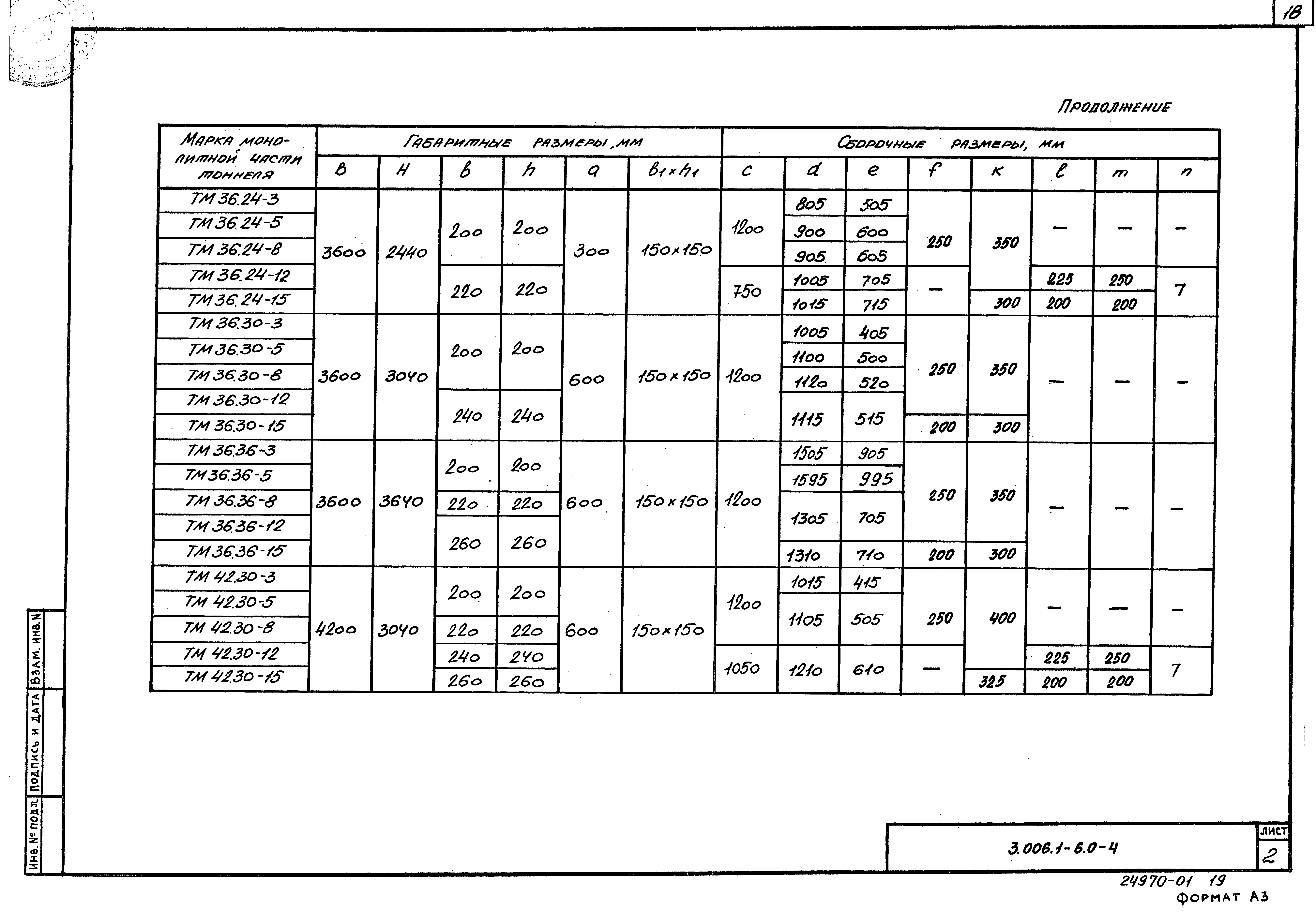 Серия 3.006.1-6