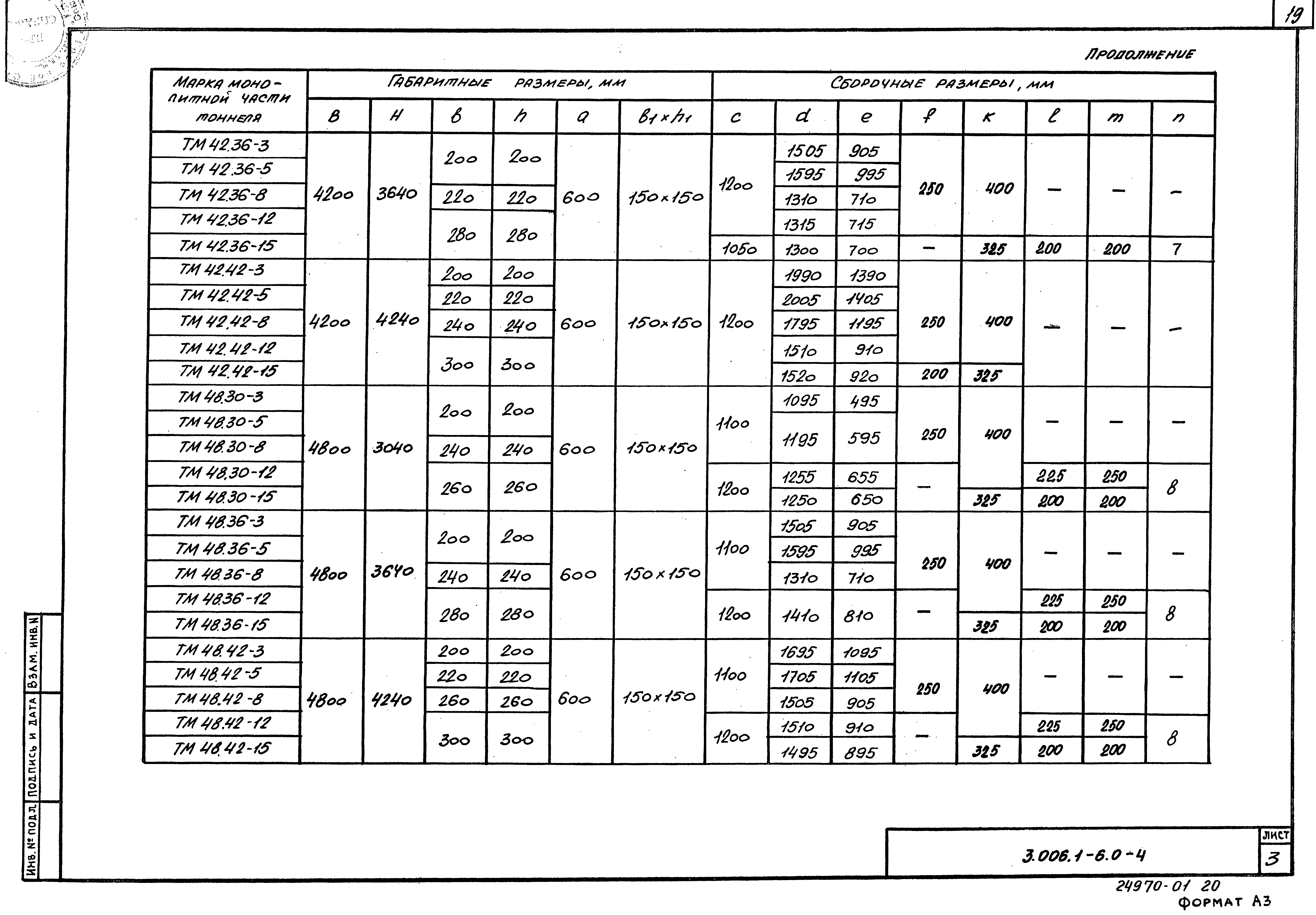 Серия 3.006.1-6