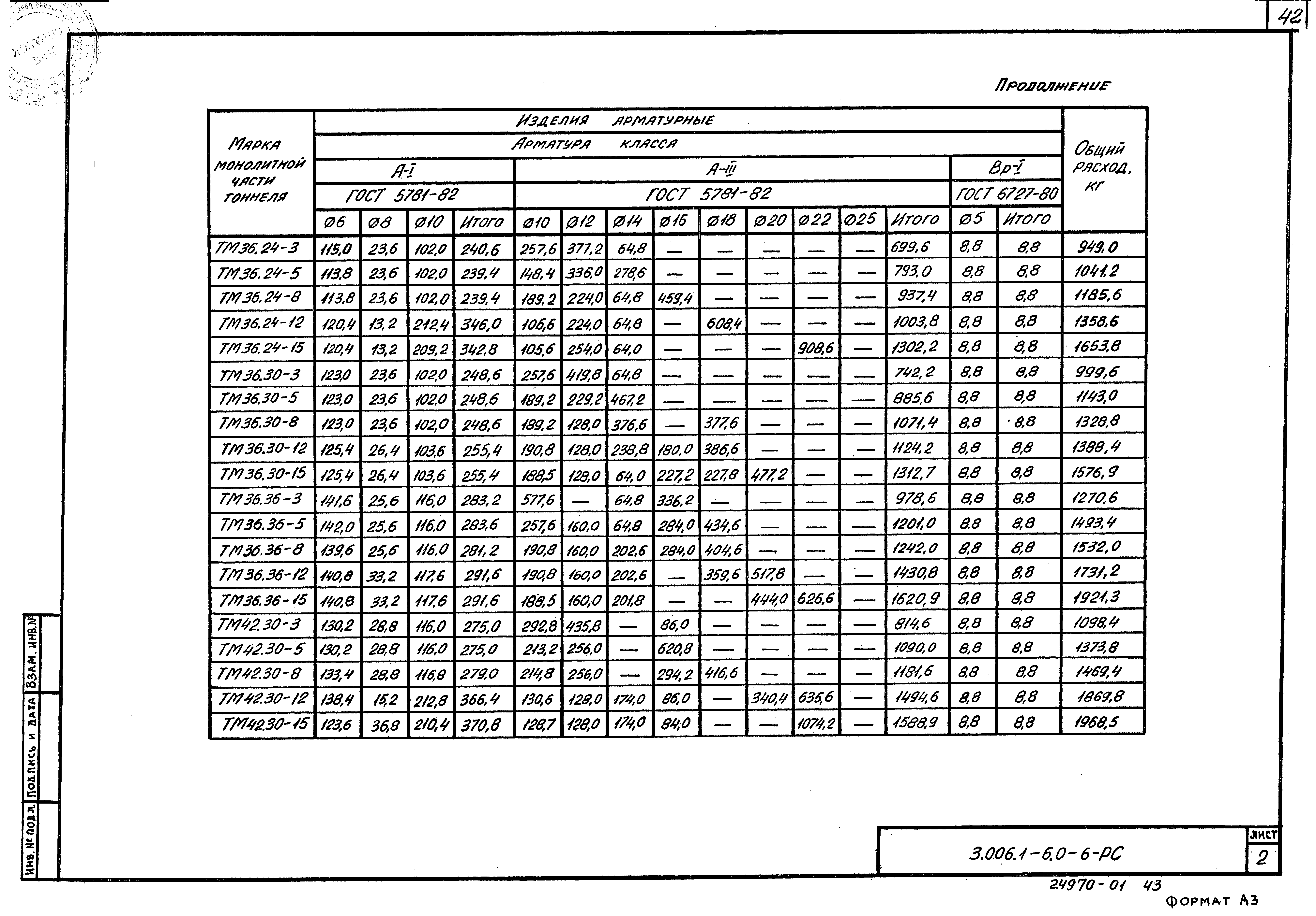 Серия 3.006.1-6