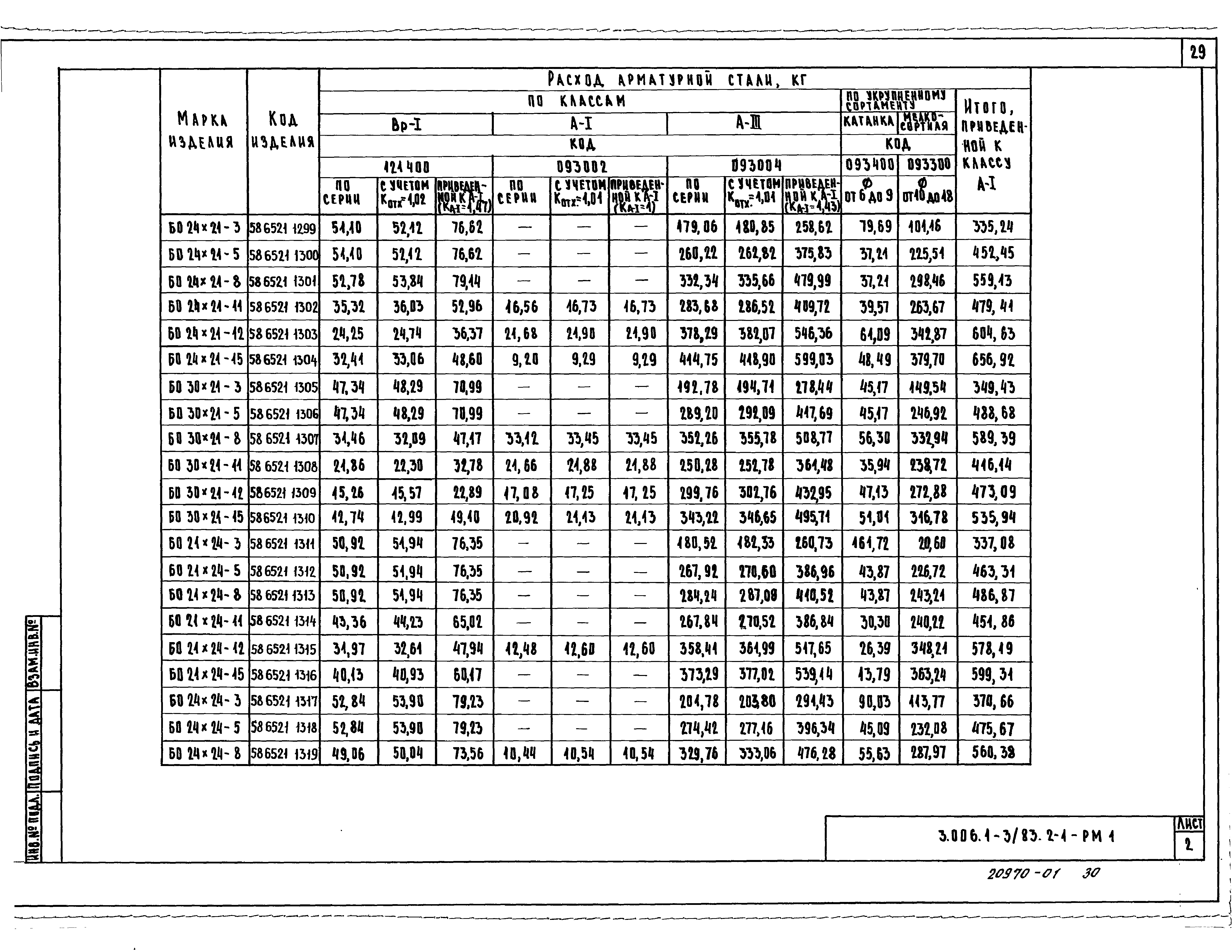 Серия 3.006.1-3/83