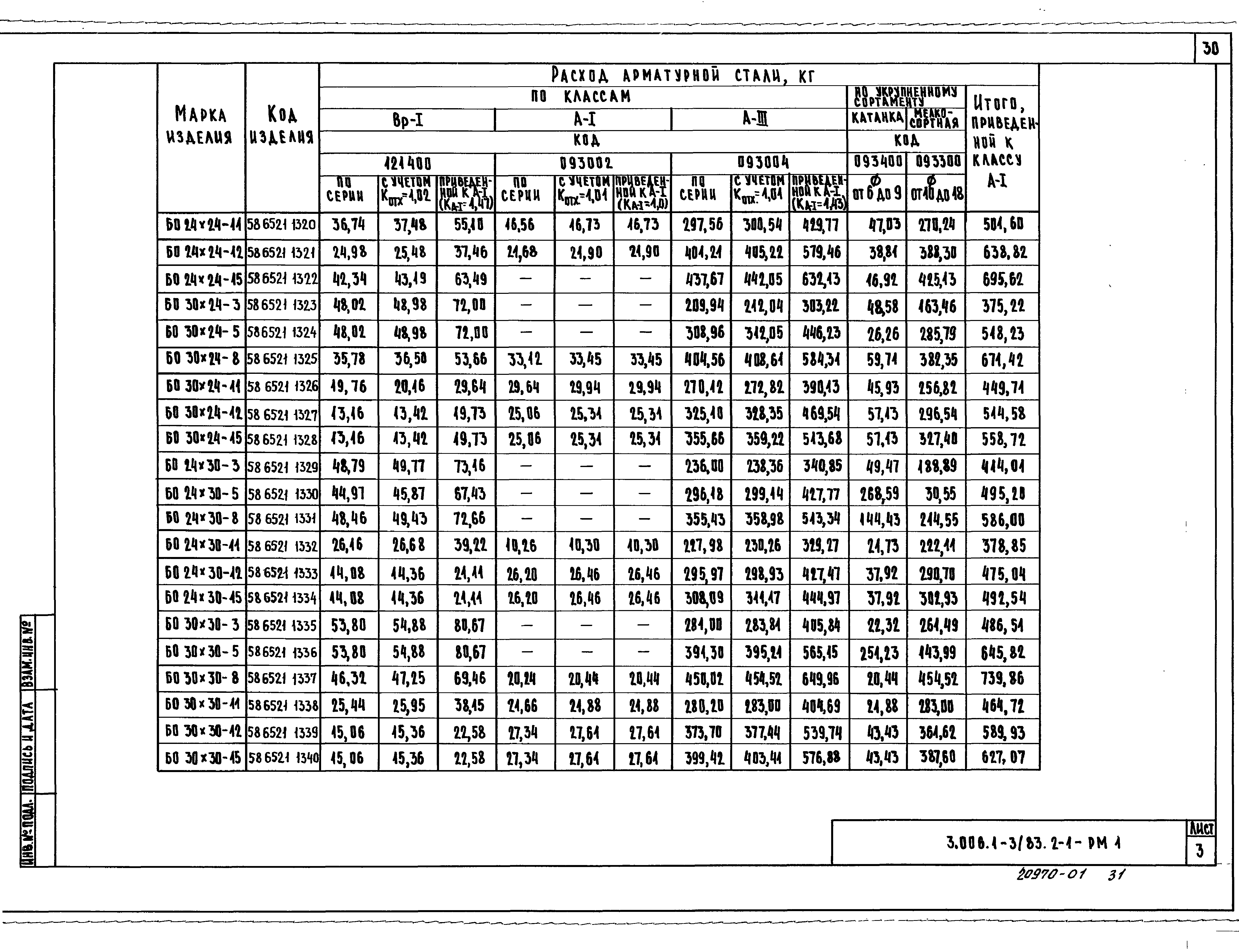 Серия 3.006.1-3/83