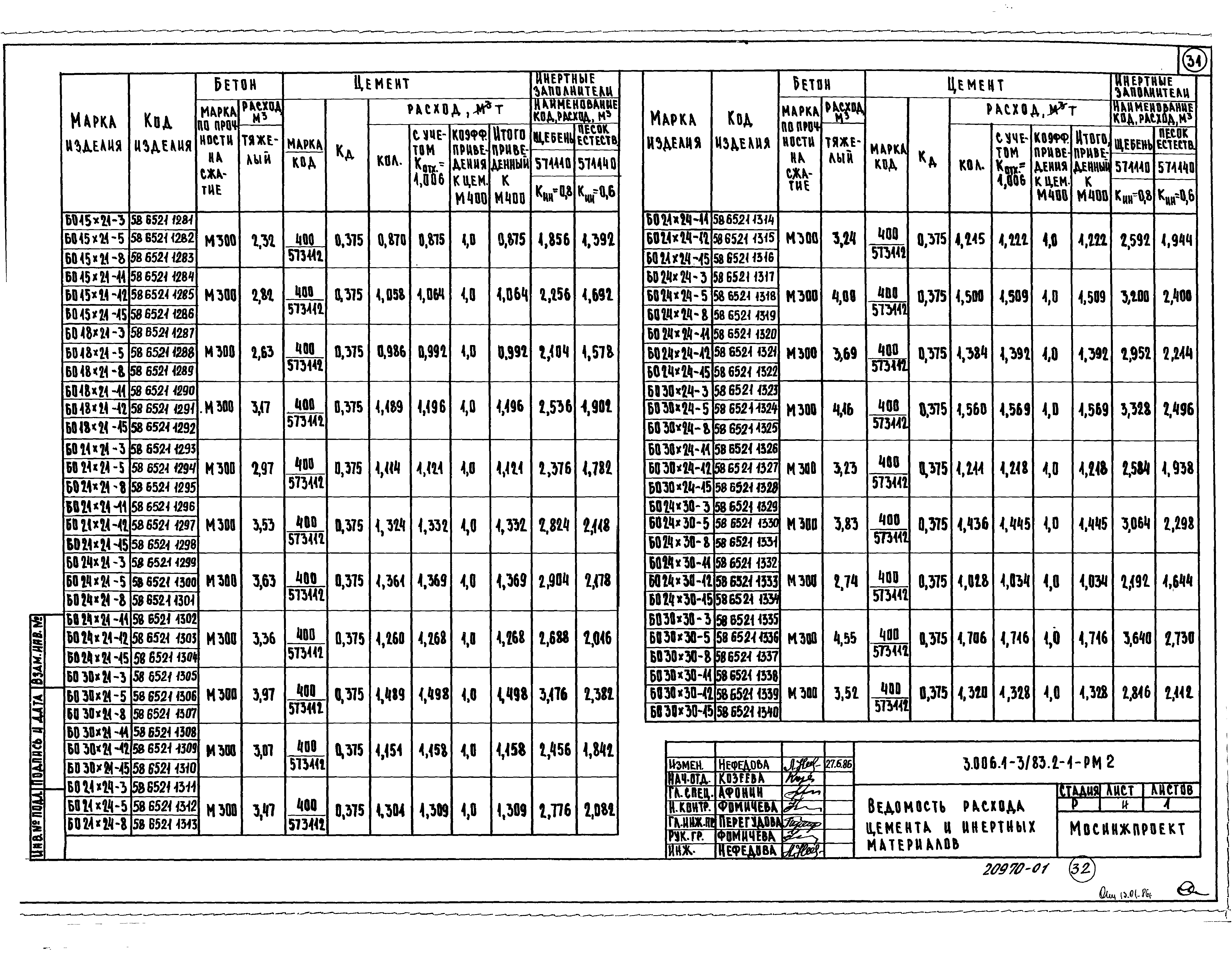 Серия 3.006.1-3/83