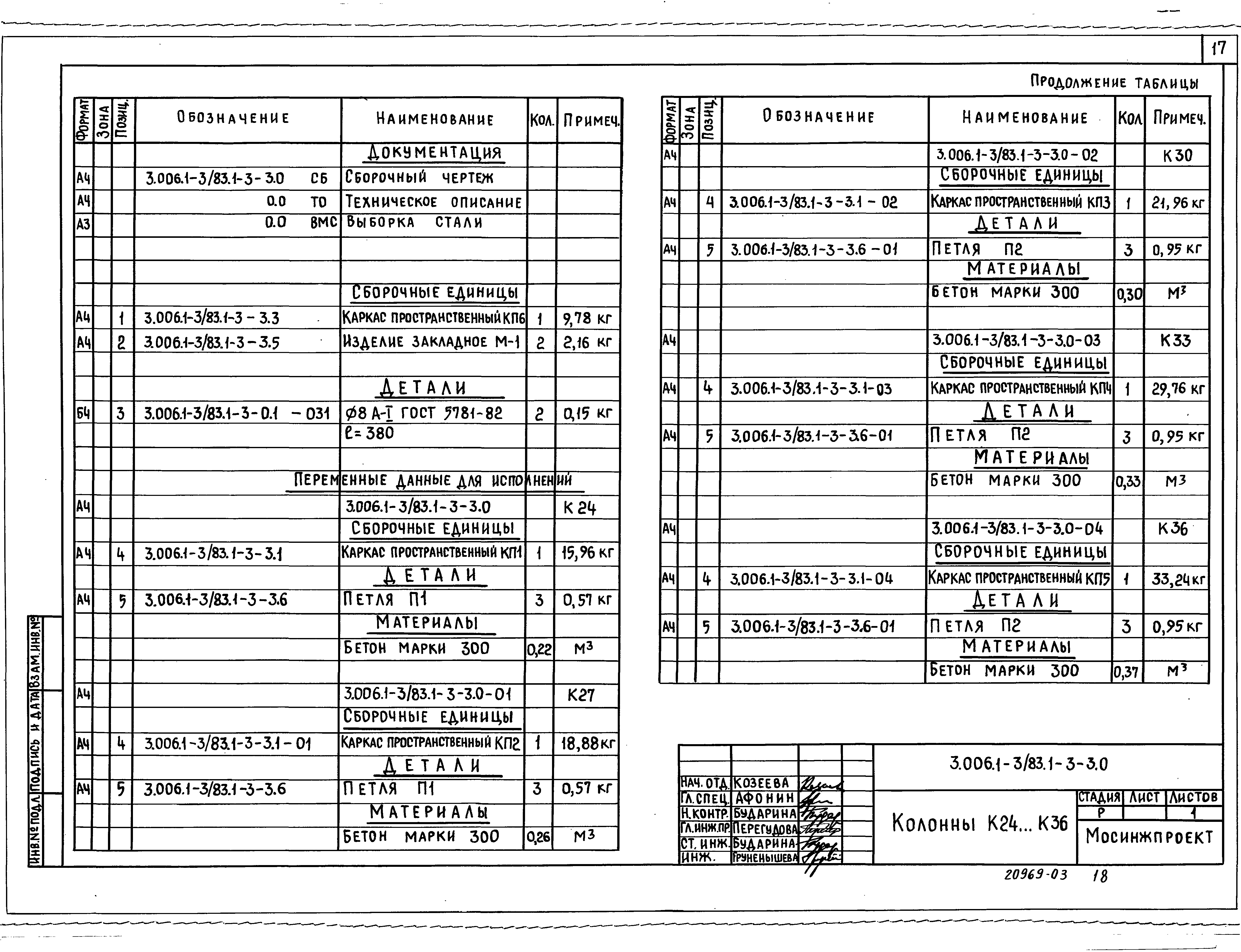 Серия 3.006.1-3/83