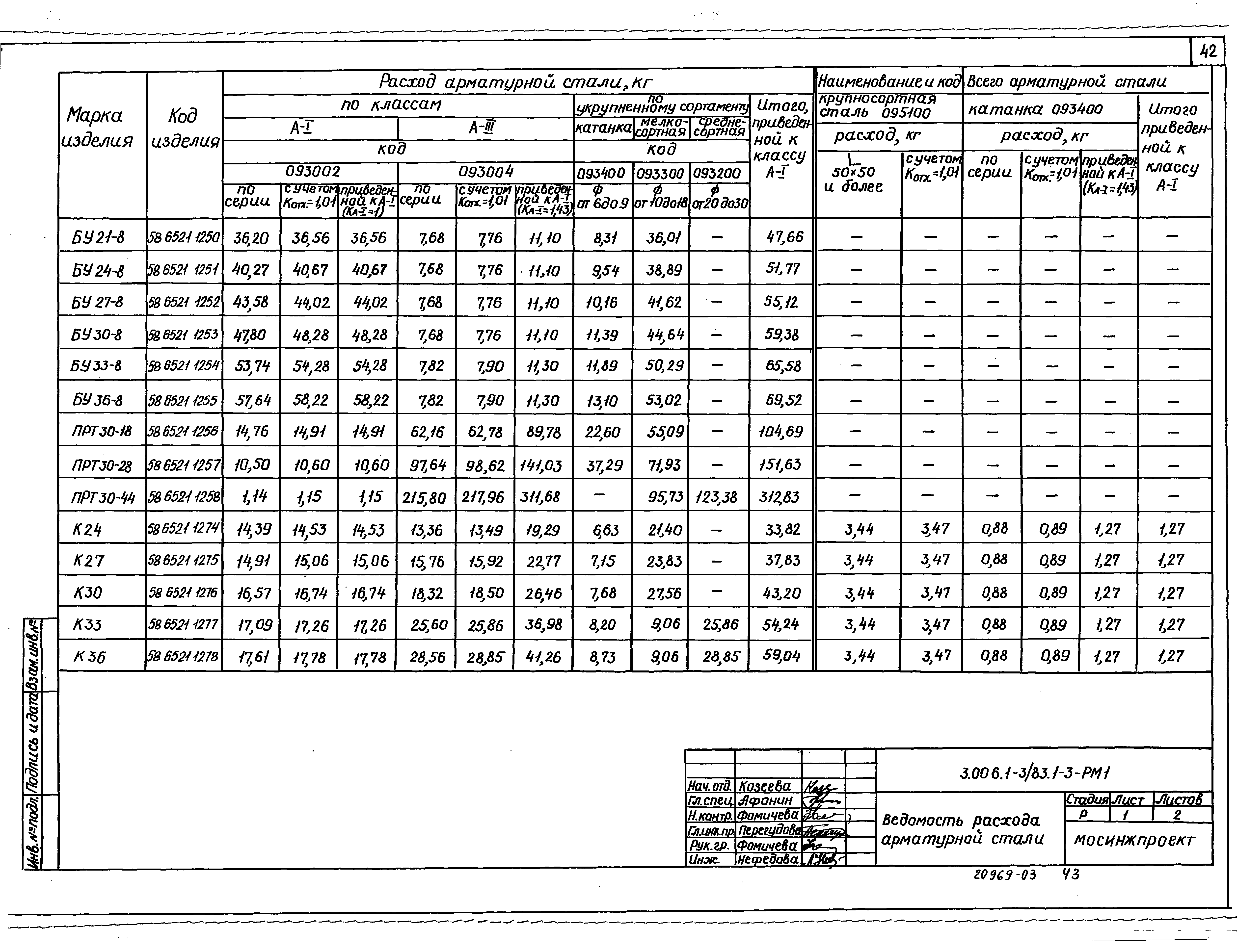 Серия 3.006.1-3/83