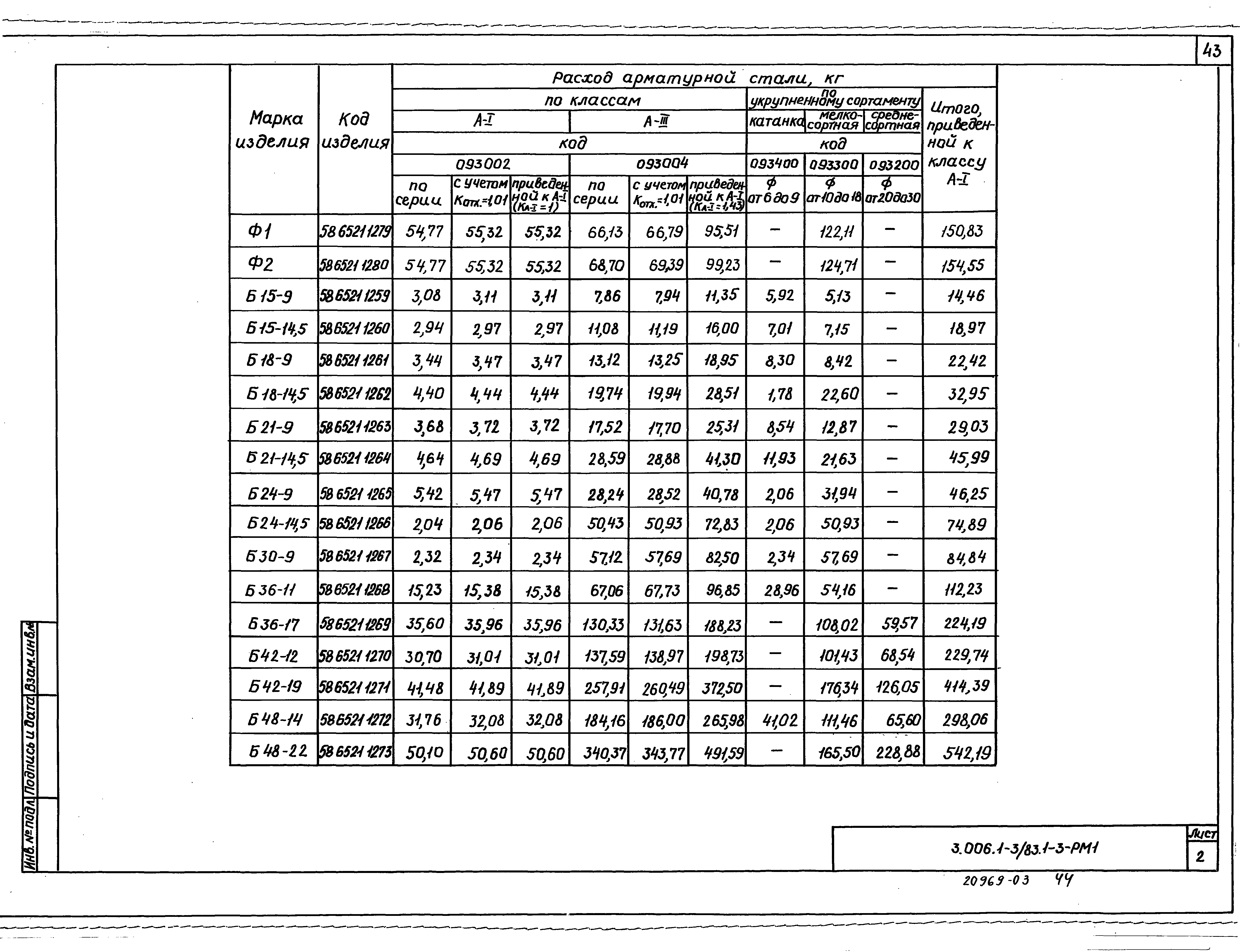 Серия 3.006.1-3/83