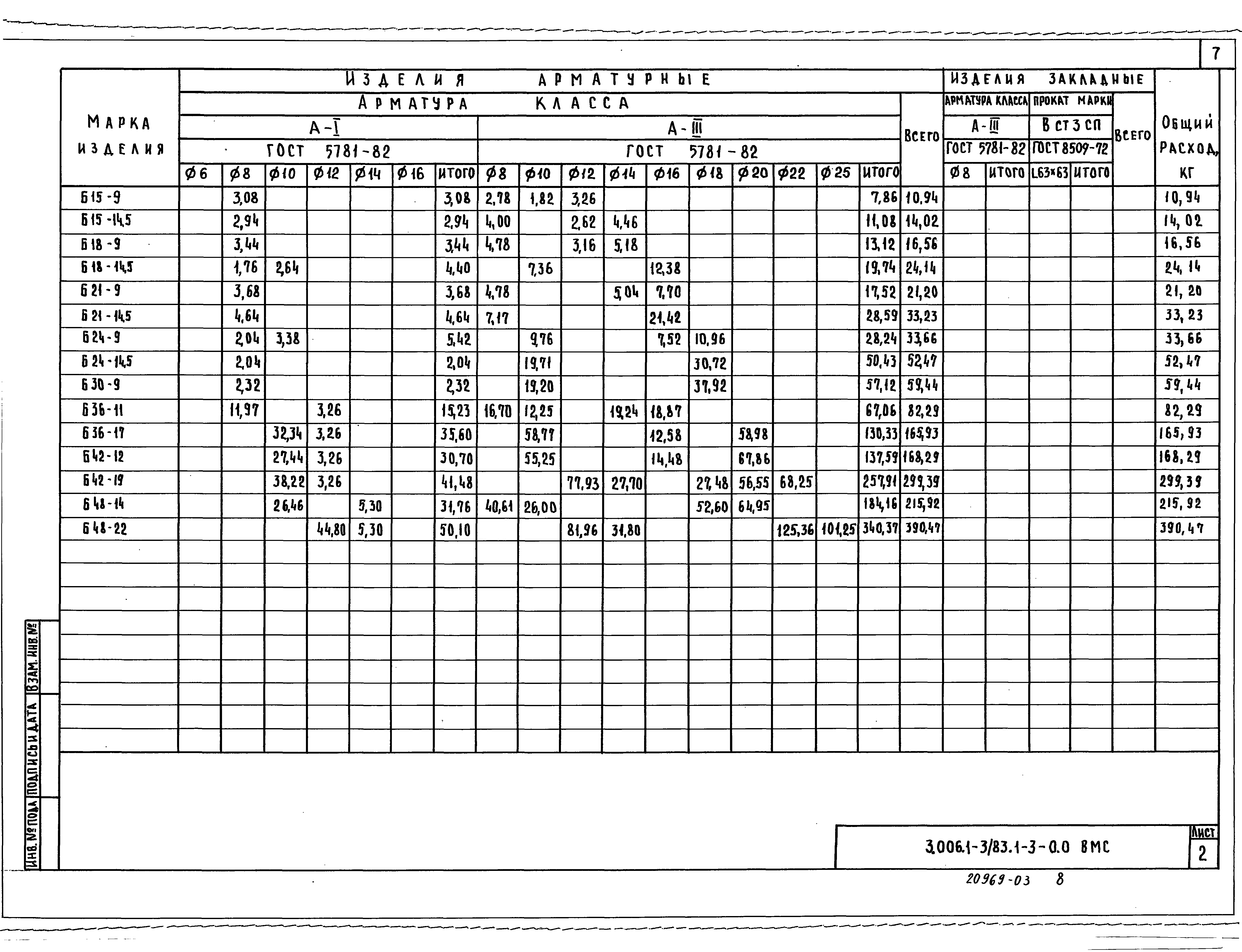 Серия 3.006.1-3/83