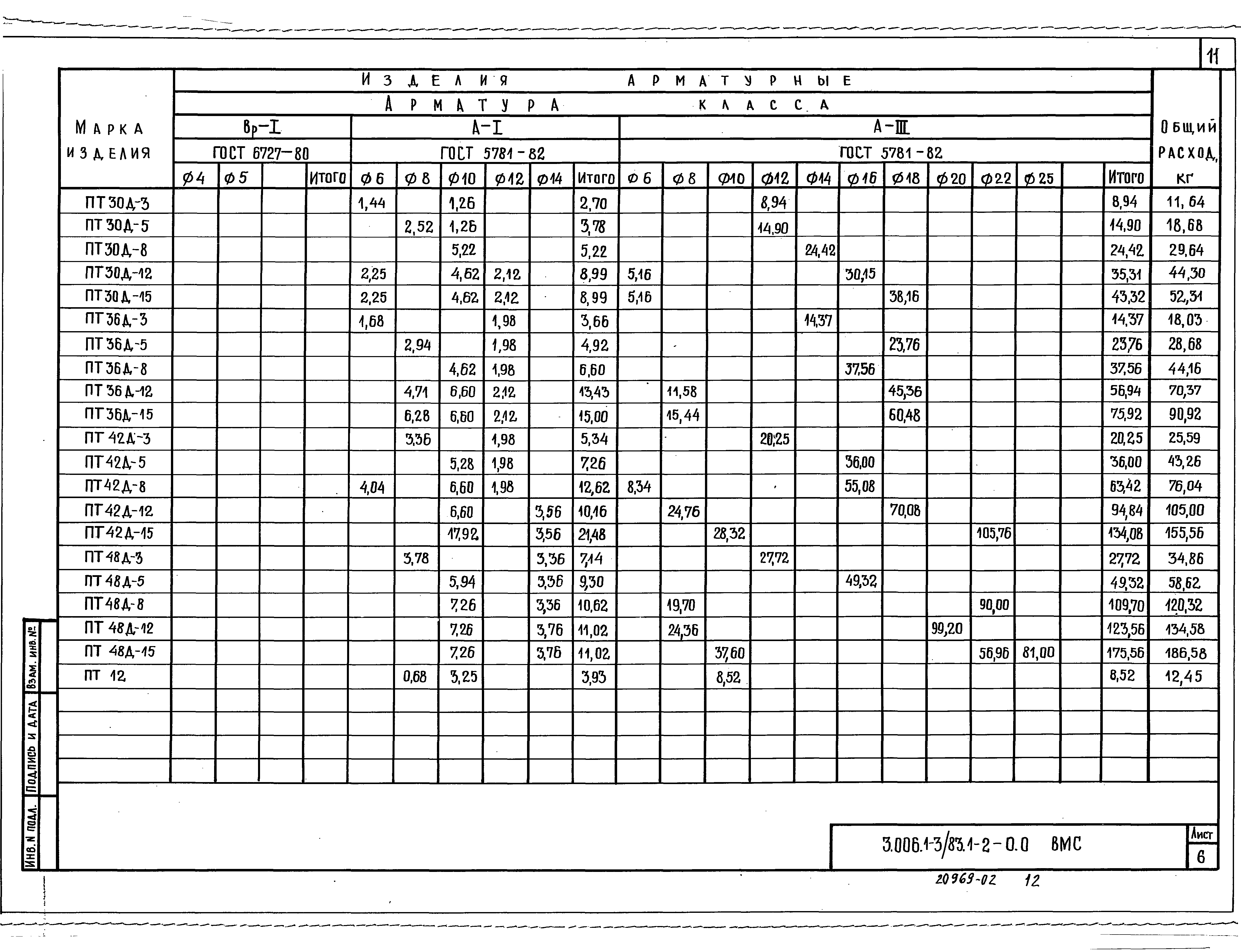 Серия 3.006.1-3/83